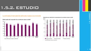 JoanEstornell
1.5.2. ESTUDIO
1.5.TARGET
2241
 