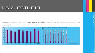 JoanEstornell
En 2009 en Europa, el comprador de un coche nuevo tenía una edad media de 49,5 años. Para ser más exactos, el 29% de los compradores de vehículos nuevos tenía más de 60
años frente al 11% que tenía menos de 30 años. La compra de un vehículo nuevo sigue siendo algo excepcional en el caso de los más jóvenes, que acceden a la vida automovilística a través del
mercado de segunda mano.
1.5.2. ESTUDIO
1.5.TARGET
2242
 