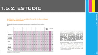 JoanEstornell
Los jóvenes se informan más que los mayores a la hora
de comprarse un coche ya sea en Internet, en revistas
especializadas o visitando salones o showrooms. Los
menores de 30 demuestran tener mucha sed de
información, en parte vinculada a una menor
experiencia con el automóvil que sus mayores; solo el
15% afirma tener un buen conocimiento del sector,
frente a un 25% en el caso de los mayores de 50.
Mientras que la tradicional visita al “showroom” sigue
siendo la fuente principal de información.
Es principalmente en la red, y más concretamente
en las páginas de fabricantes, donde los menores
de 30 años obtienen información (67% frente al 31%
en el caso de los mayores de 50). Los jóvenes también
se documentan en páginas independientes (28% frente
al 15%) y recopilan consejos de los internautas en blogs
o foros (18% frente al 5%).
1.5.2. ESTUDIO
1.5.TARGET
2243
 