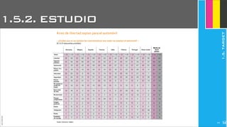 JoanEstornell
1.5.2. ESTUDIO
1.5.TARGET
2245
 