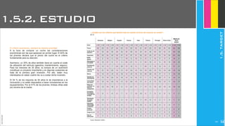 JoanEstornell
El criterio económico, siempre la máxima prioridad
A la hora de comprar un coche las consideraciones
económicas son las que aparecen en primer lugar. El 62% de
los jóvenes declara que el precio del coche es el criterio
fundamental para su elección.
Asimismo, un 35% de ellos también tiene en cuenta el coste
de utilización del vehículo (gasolina, mantenimiento, seguro).
Para los menores de 30 años, la compra de un automóvil
constituye un proyecto importante y en algunas ocasiones se
trata de la primera gran inversión. Por ello, están muy
interesados en saber cuánto les va a costar dicha inversión.
El 54 % de los mayores de 50 años le da importancia a la
innovación y no están dispuestos a hacer concesiones en los
equipamientos. Por el 51% de los jóvenes. Ambas cifras está
por encima de la media.
1.5.2. ESTUDIO
1.5.TARGET
2247
 