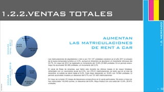 PARTICULAR
60.26%
FLOTA
36.97%
ALQUILER
2.77%
FLOTA
30.5%
ALQUILER
27.2%
PARTICULAR
42.4%
JoanEstornell
Fuente:Briefing
Las matriculaciones de alquiladores o rent a car (141.147 unidades) crecieron en el año 2011 al amparo
de la buena temporada turística un 4,3%, aunque en diciembre se apuntaron un importante retroceso del
23,7%. En mayo de 2012 ha registrado un incremento del 10,8% 23.908 unidades. En el período enero-
mayo ha acumulado 90.399 unidades, un incremento del 0,2%.
El canal de flotas de empresa, que había sido durante los últimos meses el de mayor fortaleza,
refrendado con un crecimiento anual de 6,3%, con 279.01 matriculaciones, en tanto que en el mes de
diciembre, la subida se elevó hasta el 9,2%. Este mayo descendió un 18,9% con 19.564 unidades. El
período acumulado muestra un descenso del 9,7% con 101.463 matriculaciones
En mayo se cumplen 23 meses de descensos consecutivos en el canal particulares. De enero a mayo se
han matriculado 140.949 coches, un descenso del 9.8%. Mayo ﬁnalizó con una caída del 12.6%, 28.970
unidades.
AUMENTAN
LAS MATRICULACIONES
DE RENT A CAR
Fuente:Anfac
canales
eneromayo2012
canales
total2011
1.2.2.VENTAS TOTALES
1.2.MERCADO
234
 