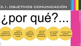 JoanEstornell
¿por qué?...
...porque es
pionero en el
segmento SUV
...por el
prestigio de
Honda en el
mundo
...por la
hegemonía
deportiva de
Honda
... por los 5
años de
garantía sin
límite de km
...por ser líder
en medio
ambiente
3.OBJETIVOS
2
3.OBJETIVOS
2
2.1. OBJETIVOS COMUNICACIÓN
2.OBJETIVOS
...por ser marca
premium
tecnológicamente
283
 