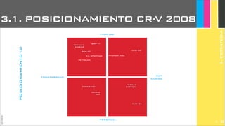 JoanEstornell
suv
ciudad
todoterreno
familiar
personal
KIA SPORTAGE
FORD KUGA
HYUNDAI iX35
NISSAN
QASHQAI
BMW X1
AUDI Q5
VW TIGUAN
RENAULT
KOLEOS
TOYOTA
RAV
BMW X3
AUDI Q3
POSICIONAMIENTO(3)
1.4.COMPETENCIA
2
3.1. POSICIONAMIENTO CR-V 2008
3.ESTRATEGIA
287
 