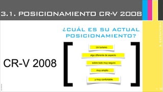 JoanEstornell
3.1. POSICIONAMIENTO CR-V 2008
¿CUÁL ES SU ACTUAL
POSICIONAMIENTO?
CR-V 2008
[ ]
Un turismo
algo diferente de aspecto
sobre todo muy seguro
muy amplio
y muy confortable
3.ESTRATEGIA
290
 