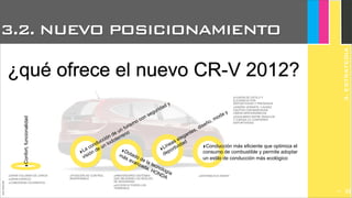 JoanEstornell
¿qué ofrece el nuevo CR-V 2012?
3.2. NUEVO POSICIONAMIENTO
‣La conducción de un turismo con seguridad y
visión de un todoterreno
‣Dotado de la tecnología
más avanzada. HONDA
‣Conducción más eficiente que optimiza el
consumo de combustible y permite adoptar
un estilo de conducción más ecológico
‣Líneas elegantes, diseño, moda y
deportividad
‣SISTEMA ECO ASSIST
‣Confort,funcionalidad
‣GRAN VOLUMEN DE CARGA
‣GRAN ESPACIO
‣COMODIDAD OCUPANTES
‣POSICIÓN DE CONTROL
INSUPERABLE
‣INNOVADORES SISTEMAS
QUE MEJORAN LOS NIVELES
DE SEGURIDAD
‣ACCESO A TODOS LOS
TERRENOS
‣FUSIÓN DE ESTILO Y
ELEGANCIA CON
DEPORTIVIDAD Y PRESENCIA
‣DISEÑO VERSÁTIL Y AUDAZ
CAUTIVA CON MARCADAS
LÍNEAS AERODINÁMICAS
‣EQUILIBRIO ENTRE ÁNGULOS
Y CURVAS LE CONFIEREN
DEPORTIVIDAD
3.ESTRATEGIA
293
 