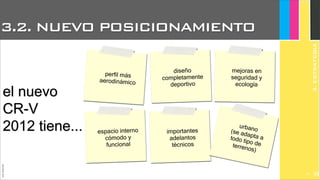 JoanEstornell
perfil más
aerodinámico
diseño
completamente
deportivo
espacio interno
cómodo y
funcional
importantes
adelantos
técnicos
el nuevo
CR-V
2012 tiene...
mejoras en
seguridad y
ecología
urbano(se adapta atodo tipo deterrenos)
3.2. NUEVO POSICIONAMIENTO
3.ESTRATEGIA
293
 