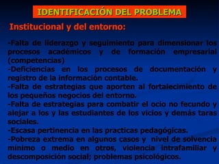 Institucional y del entorno: -Falta de liderazgo y seguimiento para dimensionar los procesos académicos y de formación empresarial (competencias) -Deficiencias en los procesos de documentación y registro de la información contable. -Falta de estrategias que aporten al fortalecimiento de los pequeños negocios del entorno. -Falta de estrategias para combatir el ocio no fecundo y alejar a los y las estudiantes de los vicios y demás taras sociales. -Escasa pertinencia en las practicas pedagógicas. -Pobreza extrema en algunos casos y  nivel de solvencia mínimo o medio en otros, violencia intrafamiliar y descomposición social; problemas psicológicos.  IDENTIFICACIÓN DEL PROBLEMA 