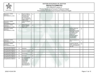 Modelo de Mejora 
SISTEMA INTEGRADO DE GESTION 
PROYECTO FORMATIVO 
F001-P006-GFPI versión 01 
Proceso Gestión de la Formación Profesional Integral 
Procedimiento Ejecución de la Formación Profesional Integral 
REALIZAR EL DISEÑO, 
MONTAJE Y 
MANTENIMIENTO LA RED 
5 Kit para montaje de 
redes que consta de: 
Ponchadora para 
conectores RJ45 y 
Rj11, Ponchadora de 
impacto, pelacable utp, 
Tester de redes 
15 
REALIZAR EL DISEÑO, 
MONTAJE Y 
MANTENIMIENTO LA RED 
5 Taladro con juego de 
brocas 
5 
REALIZAR EL DISEÑO, 
MONTAJE Y 
MANTENIMIENTO LA RED 
5 Martillo, Barra para 
escabar, Alicates, 
Palas, Porras 
10 
REALIZAR EL DISEÑO, 
MONTAJE Y 
MANTENIMIENTO LA RED 
5 Rollos de cables Rojo, 
verde, Negro y 
desencauchado, Barillas 
Cober Weld, Canalestas 
con uniones y codos, 
Tubo PVC de 1/2 
pulgada, Gel 
Conductora, Breakes, 
con caja metalica, 
Tomacorreintes 
20 
REALIZAR EL DISEÑO, 
MONTAJE Y 
MANTENIMIENTO LA RED 
5 Libro de Arquitectura de 
redes 
5 
REALIZAR EL DISEÑO, 
MONTAJE Y 
MANTENIMIENTO LA RED 
5 Carretes de Cable utp 
Cat5E, Conectores RJ45 
con cauchos protectores, 
Jack cat5 
100 
REALIZAR MANTENIMIENTO 
DE EQUIPOS DE COMPUTO 
9.5 Sopladoras 10 
REALIZAR MANTENIMIENTO 
DE EQUIPOS DE COMPUTO 
9.5 Equipos de computo 20 
REALIZAR MANTENIMIENTO 
DE EQUIPOS DE COMPUTO 
9.5 Osciloscopios 10 
REALIZAR MANTENIMIENTO 
DE EQUIPOS DE COMPUTO 
9.5 Multimetros 20 
REALIZAR MANTENIMIENTO 
DE EQUIPOS DE COMPUTO 
9.5 Kit's de herramientas 
para ensamble, 
desensamble y 
mantenimiento 
hardware de 
computadores que 
esta conformado por: 
Destornilladores de 
15 
20/02/14 08:40 PM Página 11 de 15 
 