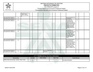 Modelo de Mejora 
SISTEMA INTEGRADO DE GESTION 
PROYECTO FORMATIVO 
F001-P006-GFPI versión 01 
Proceso Gestión de la Formación Profesional Integral 
Procedimiento Ejecución de la Formación Profesional Integral 
diferententes formas y 
tamaños, pinzas, 
corafrios, pelacables, 
ma 
REALIZAR MANTENIMIENTO 
DE EQUIPOS DE COMPUTO 
9.5 Libros de arquitectura de 
computadores 
5 
REALIZAR MANTENIMIENTO 
DE EQUIPOS DE COMPUTO 
9.5 Kit de DVD's de 
herramientas para 
mantenimiento tipo 
software que consta de: 
Sistemas operativos tipo 
Windows, Linux y MAC, 
Utilidades del sistema, 
Utilidades Ofimaticas, 
utilidades Muiltimedia y 
util 
15 
REALIZAR MANTENIMIENTO 
DE EQUIPOS DE COMPUTO 
9.5 Diferentes tipos de 
componentes internos de 
un computador como: 
Main Board, Discos 
duros, Mem orias RAM, 
Procesadores, Tarjetas 
de Video, Baterias 
CMOS. 
10 
REALIZAR MANTENIMIENTO 
DE EQUIPOS DE COMPUTO 
9.5 Kit de insumos para el 
mantenimiento de 
equipos de computo en 
hardware qye consta de: 
Espuma limpia chasis, 
Limpia contacto, Alcohol 
Isopropilico, Crema 
termica, Soldadura de 
estaño, Tornilleria, Limp 
15 
REALIZAR MANTENIMIENTO 
DE EQUIPOS DE COMPUTO 
9.5 Equipo de Instructores y 36 
Aprendices 
Herramientas 
3.7.1 Detalle de los recursos estimados 
Cantidad Valor Unitario Valor Total Fuente Recurso 
Martillo, Barra para escabar, Alicates, Palas, Porras 10 No existe información 
20/02/14 08:40 PM Página 12 de 15 
 