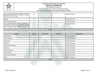 Modelo de Mejora 
SISTEMA INTEGRADO DE GESTION 
PROYECTO FORMATIVO 
F001-P006-GFPI versión 01 
Proceso Gestión de la Formación Profesional Integral 
Procedimiento Ejecución de la Formación Profesional Integral 
Kit para montaje de redes que consta de: Ponchadora 
para conectores RJ45 y Rj11, Ponchadora de impacto, 
pelacable utp, Tester de redes 
15 No existe información 
Seguetas 10 No existe información 
Taladro con juego de brocas 5 No existe información 
Kit's de herramientas para ensamble, desensamble y 
15 No existe información 
mantenimiento hardware de computadores que esta 
conformado por: Destornilladores de diferententes 
formas y tamaños, pinzas, corafrios, pelacables, ma 
Total: 
Equipos Cantidad Valor Unitario Valor Total Fuente Recurso 
Impresora Laser 1 No existe información 
Router Inalambrico 5 No existe información 
Osciloscopios 10 No existe información 
Multimetros 20 No existe información 
Tarjetas de red Alambricas 10 No existe información 
Sopladoras 10 No existe información 
Equipos de computo 20 No existe información 
Router Alambrico 5 No existe información 
Trajetas de red Inalambrica 10 No existe información 
Switch 5 No existe información 
Total: 
20/02/14 08:40 PM Página 13 de 15 
 