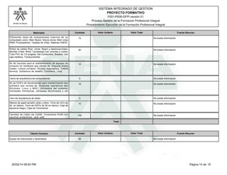 Modelo de Mejora 
SISTEMA INTEGRADO DE GESTION 
PROYECTO FORMATIVO 
F001-P006-GFPI versión 01 
Proceso Gestión de la Formación Profesional Integral 
Procedimiento Ejecución de la Formación Profesional Integral 
Materiales Cantidad Valor Unitario Valor Total Fuente Recurso 
Diferentes tipos de componentes internos de un 
computador como: Main Board, Discos duros, Mem orias 
RAM, Procesadores, Tarjetas de Video, Baterias CMOS. 
10 No existe información 
Rollos de cables Rojo, verde, Negro y desencauchado, 
Barillas Cober Weld, Canalestas con uniones y codos, 
Tubo PVC de 1/2 pulgada, Gel Conductora, Breakes, con 
caja metalica, Tomacorreintes 
20 No existe información 
Kit de insumos para el mantenimiento de equipos de 
computo en hardware qye consta de: Espuma limpia 
chasis, Limpia contacto, Alcohol Isopropilico, Crema 
termica, Soldadura de estaño, Tornilleria, Limp 
15 No existe información 
Libros de arquitectura de computadores 5 No existe información 
Kit de DVD's de herramientas para mantenimiento tipo 
15 No existe información 
software que consta de: Sistemas operativos tipo 
Windows, Linux y MAC, Utilidades del sistema, 
Utilidades Ofimaticas, utilidades Muiltimedia y util 
Libro de Arquitectura de redes 5 No existe información 
Resma de papel tamaño carta y oficio, Torre de CD's de 
10 No existe información 
50 en blanco, Torre de DVD's de 50 en blanco, Caja de 
lapiceros Negro, Caja de Correctores 
Carretes de Cable utp Cat5E, Conectores RJ45 con 
cauchos protectores, Jack cat5 
100 No existe información 
Total: 
Talento Humano Cantidad Valor Unitario Valor Total Fuente Recurso 
Equipo de Instructores y Aprendices 36 No existe información 
20/02/14 08:40 PM Página 14 de 15 
 
