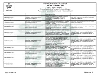 Modelo de Mejora 
SISTEMA INTEGRADO DE GESTION 
PROYECTO FORMATIVO 
F001-P006-GFPI versión 01 
Proceso Gestión de la Formación Profesional Integral 
Procedimiento Ejecución de la Formación Profesional Integral 
ESPECIALIZACIÓN 
FUNDAMENTACION 
REALIZAR MANTENIMIENTO DE 
EQUIPOS DE COMPUTO 
436325 - REPRODUCIR EN INGLÉS FRASES O 
ENUNCIADOS SIMPLES QUE PERMITAN 
EXPRESAR DE FORMA LENTA IDEAS O 
CONCEPTOS 
240201502 - PRODUCIR TEXTOS EN INGLÉS EN 
FORMA ESCRITA Y ORAL. 
FUNDAMENTACION 
REALIZAR MANTENIMIENTO DE 
EQUIPOS DE COMPUTO 
436326 - LEER TEXTOS COMPLEJOS Y CON UN 
VOCABULARIO MÁS ESPECÍFICO, EN INGLÉS 
GENERAL Y TÉCNICO 
240201502 - PRODUCIR TEXTOS EN INGLÉS EN 
FORMA ESCRITA Y ORAL. 
FUNDAMENTACION 
REALIZAR MANTENIMIENTO DE 
EQUIPOS DE COMPUTO 
436327 - COMPRENDER UNA AMPLIA VARIEDAD 
DE FRASES Y VOCABULARIO EN INGLÉS SOBRE 
TEMAS DE INTERÉS PERSONAL Y TEMAS 
TÉCNICOS 
240201502 - PRODUCIR TEXTOS EN INGLÉS EN 
FORMA ESCRITA Y ORAL. 
FUNDAMENTACION 
REALIZAR MANTENIMIENTO DE 
EQUIPOS DE COMPUTO 
436335 - GENERAR PROCESOS AUTÓNOMOS Y 
DE TRABAJO COLABORATIVO PERMANENTES, 
FORTALECIENDO EL EQUILIBRIO DE LOS 
COMPONENTES RACIONALES Y EMOCIONALES 
ORIENTADOS HACIA EL DESARROLLO HUMANO 
INTEGRAL. 
240201500 - PROMOVER LA INTERACCIÓN IDÓNEA 
CONSIGO MISMO, CON LOS DEMÁS Y CON LA 
NATURALEZA EN LOS CONTEXTOS LABORAL Y 
SOCIAL 
FUNDAMENTACION 
REALIZAR MANTENIMIENTO DE 
EQUIPOS DE COMPUTO 
436336 - GENERAR HÁBITOS SALUDABLES EN 
SU ESTILO DE VIDA PARA GARANTIZAR LA 
PREVENCIÓN DE RIESGOS OCUPACIONALES DE 
ACUERDO CON EL DIAGNÓSTICO DE SU 
CONDICIÓN FÍSICA INDIVIDUAL Y LA 
NATURALEZA Y COMPLEJIDAD DE SU 
DESEMPEÑO LABORAL. 
240201500 - PROMOVER LA INTERACCIÓN IDÓNEA 
CONSIGO MISMO, CON LOS DEMÁS Y CON LA 
NATURALEZA EN LOS CONTEXTOS LABORAL Y 
SOCIAL 
FUNDAMENTACION 
REALIZAR MANTENIMIENTO DE 
EQUIPOS DE COMPUTO 
436339 - INTERACTUAR EN LOS CONTEXTOS 
PRODUCTIVOS Y SOCIALES EN FUNCIÓN DE LOS 
PRINCIPIOS Y VALORES UNIVERSALES. 
240201500 - PROMOVER LA INTERACCIÓN IDÓNEA 
CONSIGO MISMO, CON LOS DEMÁS Y CON LA 
NATURALEZA EN LOS CONTEXTOS LABORAL Y 
SOCIAL 
FUNDAMENTACION 
REALIZAR MANTENIMIENTO DE 
EQUIPOS DE COMPUTO 
436342 - ASUMIR ACTITUDES CRÍTICAS , 
ARGUMENTATIVAS Y PROPOSITIVAS EN 
FUNCIÓN DE LA RESOLUCIÓN DE PROBLEMAS 
DE CARÁCTER PRODUCTIVO Y SOCIAL. 
240201500 - PROMOVER LA INTERACCIÓN IDÓNEA 
CONSIGO MISMO, CON LOS DEMÁS Y CON LA 
NATURALEZA EN LOS CONTEXTOS LABORAL Y 
SOCIAL 
FUNDAMENTACION 
REALIZAR MANTENIMIENTO DE 
EQUIPOS DE COMPUTO 
436343 - DESARROLLAR PERMANENTEMENTE 
LAS HABILIDADES PSICOMOTRICES Y DE 
PENSAMIENTO EN LA EJECUCIÓN DE LOS 
PROCESOS DE APRENDIZAJE. 
240201500 - PROMOVER LA INTERACCIÓN IDÓNEA 
CONSIGO MISMO, CON LOS DEMÁS Y CON LA 
NATURALEZA EN LOS CONTEXTOS LABORAL Y 
SOCIAL 
FUNDAMENTACION 
REALIZAR MANTENIMIENTO DE 
EQUIPOS DE COMPUTO 
436344 - DESARROLLAR PROCESOS 
COMUNICATIVOS EFICACES Y ASERTIVOS 
DENTRO DE CRITERIOS DE RACIONALIDAD QUE 
POSIBILITEN LA CONVIVENCIA, EL 
ESTABLECIMIENTO DE ACUERDOS, LA 
CONSTRUCCIÓN COLECTIVA DEL 
240201500 - PROMOVER LA INTERACCIÓN IDÓNEA 
CONSIGO MISMO, CON LOS DEMÁS Y CON LA 
NATURALEZA EN LOS CONTEXTOS LABORAL Y 
SOCIAL 
20/02/14 08:40 PM Página 7 de 15 
 