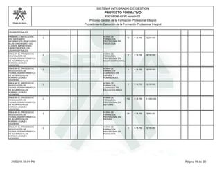 Modelo de Mejora
SISTEMA INTEGRADO DE GESTION
F001-P006-GFPI versión 01
PROYECTO FORMATIVO
Proceso Gestión de la Formación Profesional Integral
Procedimiento Ejecución de la Formación Profesional Integral
USUARIOS FINALES.
PROBAR LA INSTALACIÓN
DEL SISTEMA DE
INFORMACIÓN DE ACUERDO
A LAS CONDICIONES DEL
CLIENTE, IMPARTIENDO
CAPACITACIÓN A LOS
USUARIOS FINALES.
3 12
HORAS DE
FORMACION
PROFESIONAL EN
PSICOLOGIA
$ 18.750 $ 225.000
SIMULAR EL PROCESO DE
NEGOCIACIÓN DE
TECNOLOGÍA INFORMÁTICA
DE ACUERDO A LAS
NORMAS LEGALES
VIGENTES.
2 8
HORAS DE
FORMACION
PROFESIONAL EN
SALUD OCUPACIONAL
$ 18.750 $ 150.000
SIMULAR EL PROCESO DE
NEGOCIACIÓN DE
TECNOLOGÍA INFORMÁTICA
DE ACUERDO A LAS
NORMAS LEGALES
VIGENTES.
2 8
HORAS DE
FORMACION
LICENCIADO EN
ESPAÑOL Y
HUMANIDADES
$ 18.750 $ 150.000
SIMULAR EL PROCESO DE
NEGOCIACIÓN DE
TECNOLOGÍA INFORMÁTICA
DE ACUERDO A LAS
NORMAS LEGALES
VIGENTES.
2 8
HORAS DE
FORMACION
LICENCIADO EN
EDUCACION FISICA
$ 18.750 $ 150.000
SIMULAR EL PROCESO DE
NEGOCIACIÓN DE
TECNOLOGÍA INFORMÁTICA
DE ACUERDO A LAS
NORMAS LEGALES
VIGENTES.
2 192
HORAS DE
FORMACION
PROFESIONAL EN
SISTEMAS
$ 18.750 $ 3.600.000
SIMULAR EL PROCESO DE
NEGOCIACIÓN DE
TECNOLOGÍA INFORMÁTICA
DE ACUERDO A LAS
NORMAS LEGALES
VIGENTES.
2 48
HORAS DE
FORMACION
PROFESIONAL EN
IDIOMAS
$ 18.750 $ 900.000
SIMULAR EL PROCESO DE
NEGOCIACIÓN DE
TECNOLOGÍA INFORMÁTICA
DE ACUERDO A LAS
NORMAS LEGALES
VIGENTES.
2 8
HORAS DE
FORMACION
PROFESIONAL EN
PSICOLOGIA
$ 18.750 $ 150.000
Página 19 de 2024/02/15 03:01 PM
 