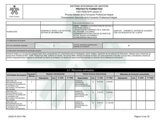 Modelo de Mejora
SISTEMA INTEGRADO DE GESTION
F001-P006-GFPI versión 01
PROYECTO FORMATIVO
Proceso Gestión de la Formación Profesional Integral
Procedimiento Ejecución de la Formación Profesional Integral
SOLUCIÓN INFORMÁTICA.
PLANEACIÓN
GENERAR EL MODELO DE DATOS DEL
SISTEMA DE INFORMACIÓN
436550 - DISEÑAR LA ESTRUCTURA DE DATOS, A
PARTIR DEL MODELO
CONCEPTUALDETERMINADO EN EL ANÁLISIS
DEL SISTEMA, UTILIZANDO
HERRAMIENTASTECNOLÓGICAS DE BASES DE
DATOS, SEGÚN LAS NORMAS Y
ESTÁNDARESESTABLECIDOS
220501033 - DISEÑAR EL SISTEMA DE ACUERDO
CON LOS REQUISITOS DEL CLIENTE.
3.5 Organización del proyecto
3.5.1 No. Instructores requeridos 6
3.5.2 No. Aprendices sugeridos para
participar en el proyecto
35
3.6 Descripción del ambiente de aprendizaje requerido
Ambiente dotado con recursos tecnológicos tales como computadores con conectividad para la investigación, teoría, análisis y desarrollo de los sistemas de información, Software para el desarrollo de
aplicaciones (Plataforma.NET, XAMP, Plataformas WEB, Software de Diseño, Servidores WEB y Motores de Bases de Datos, etc) adecuadamente licenciado o de uso libre y simuladores a demás de
posibles desplazamientos a lugares de ambientes de diseño ya montados o en estado de etapa productiva dedicada a la solución de los sistemas de información.
3.7. Recursos estimados
Actividades del proyecto
Equipos / Herramientas
Descripción
Duración
(Meses)
Talento Humano (Instructores)
Especialidad Cant.
Materiales de formación consumibles
Descripción Cant.V. Unit. V. Total V. Unit. V. Total V. Unit. V. TotalCant.
ANALIZAR LOS
REQUERIMIENTOS DEL
SISTEMA DE INFORMACION
A DESARROLLAR
APLICANDO ESTANDARES
DE CALIDAD
3 12
HORAS DE
FORMACION
PROFESIONAL EN
SALUD OCUPACIONAL
$ 18.750 $ 225.000
ANALIZAR LOS
REQUERIMIENTOS DEL
SISTEMA DE INFORMACION
A DESARROLLAR
APLICANDO ESTANDARES
DE CALIDAD
3 12
HORAS DE
FORMACION
PROFESIONAL EN
PSICOLOGIA
$ 18.750 $ 225.000
ANALIZAR LOS
REQUERIMIENTOS DEL
SISTEMA DE INFORMACION
A DESARROLLAR
APLICANDO ESTANDARES
3 72
HORAS DE
FORMACION
PROFESIONAL EN
IDIOMAS
$ 18.750 $ 1.350.000
Página 13 de 2024/02/15 03:01 PM
 
