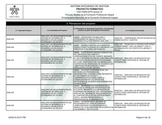 Modelo de Mejora
SISTEMA INTEGRADO DE GESTION
F001-P006-GFPI versión 01
PROYECTO FORMATIVO
Proceso Gestión de la Formación Profesional Integral
Procedimiento Ejecución de la Formación Profesional Integral
3.1. Fases del Proyecto
3. Planeación del proyecto
3.2. Actividades del Proyecto
3.3. Resultados de Aprendizaje Específicos, Transversales
y Básicos (a partir del programa de formación) 3.4. Competencia Asociada
ANÁLISIS
ANALIZAR LOS REQUERIMIENTOS DEL
SISTEMA DE INFORMACION A
DESARROLLAR APLICANDO
ESTANDARES DE CALIDAD
436258 - ENCONTRAR VOCABULARIO Y
EXPRESIONES DE INGLÉS TÉCNICO EN
ANUNCIOS, FOLLETOS, PÁGINAS WEB, ETC
240201501 - COMPRENDER TEXTOS EN INGLÉS EN
FORMA ESCRITA Y AUDITIVA
ANÁLISIS
ANALIZAR LOS REQUERIMIENTOS DEL
SISTEMA DE INFORMACION A
DESARROLLAR APLICANDO
ESTANDARES DE CALIDAD
436267 - INTERACTUAR EN LOS CONTEXTOS
PRODUCTIVOS Y SOCIALES EN FUNCIÓN DE LOS
PRINCIPIOS Y VALORES UNIVERSALES.
240201500 - PROMOVER LA INTERACCIÓN IDÓNEA
CONSIGO MISMO, CON LOS DEMÁS Y CON LA
NATURALEZA EN LOS CONTEXTOS LABORAL Y
SOCIAL
ANÁLISIS
ANALIZAR LOS REQUERIMIENTOS DEL
SISTEMA DE INFORMACION A
DESARROLLAR APLICANDO
ESTANDARES DE CALIDAD
436540 - CONSTRUIR EL MODELO CONCEPTUAL
DEL MACROSISTEMA FRENTE A
LOSREQUERIMIENTOS DEL CLIENTE, MEDIANTE
EL USO E INTERPRETACIÓN DE LAINFORMACIÓN
LEVANTADA, REPRESENTADO EN DIAGRAMAS
DE CLASE, DEINTERACCIÓN, COLABORACIÓN Y
CONTRATOS DE OPERACIÓN, DE ACUERDO CON
LASDIFERENTES SECUENCIAS, FASES Y
PROCEDIMIENTOS DEL SISTEMA.
220501032 - ANALIZAR LOS REQUISITOS DEL
CLIENTE PARA CONSTRUIR EL SISTEMA DE
INFORMACION.
ANÁLISIS
ANALIZAR LOS REQUERIMIENTOS DEL
SISTEMA DE INFORMACION A
DESARROLLAR APLICANDO
ESTANDARES DE CALIDAD
436541 - VALORAR LA INCIDENCIA DE LOS
DATOS EN LOS PROCESOS DEL
MACROSISTEMA,TOMANDO COMO REFERENTE
EL DICCIONARIO DE DATOS Y
LASMINIESPECIFICACIONES, PARA LA
CONSOLIDACIÓN DE LOS DATOS QUE
INTERVIENEN,DE ACUERDO CON PARÁMETROS
ESTABLECIDOS.
220501032 - ANALIZAR LOS REQUISITOS DEL
CLIENTE PARA CONSTRUIR EL SISTEMA DE
INFORMACION.
ANÁLISIS
ANALIZAR LOS REQUERIMIENTOS DEL
SISTEMA DE INFORMACION A
DESARROLLAR APLICANDO
ESTANDARES DE CALIDAD
436542 - REPRESENTA EL BOSQUEJO DE LA
SOLUCIÓN AL PROBLEMA PRESENTADO POR
ELCLIENTE, MEDIANTE LA ELABORACIÓN DE
DIAGRAMAS DE CASOS DE USO, APOYADOEN EL
ANÁLISIS DEL INFORME DE REQUERIMIENTOS,
AL CONFRONTAR LA SITUACIÓNPROBLEMICA
CON EL USUARIO SEGÚN NORMAS Y
PROTOCOLOS DE LA ORGANIZACIÓN
220501032 - ANALIZAR LOS REQUISITOS DEL
CLIENTE PARA CONSTRUIR EL SISTEMA DE
INFORMACION.
ANÁLISIS
ANALIZAR LOS REQUERIMIENTOS DEL
SISTEMA DE INFORMACION A
DESARROLLAR APLICANDO
ESTANDARES DE CALIDAD
436543 - INTERPRETAR EL INFORME DE
REQUERIMIENTOS, PARA DETERMINAR
LASNECESIDADES TECNOLÓGICAS EN EL
MANEJO DE LA INFORMACIÓN, DE ACUERDOCON
LAS NORMAS Y PROTOCOLOS
220501032 - ANALIZAR LOS REQUISITOS DEL
CLIENTE PARA CONSTRUIR EL SISTEMA DE
INFORMACION.
Página 4 de 2024/02/15 03:01 PM
 