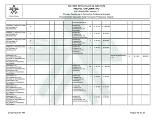 Modelo de Mejora
SISTEMA INTEGRADO DE GESTION
F001-P006-GFPI versión 01
PROYECTO FORMATIVO
Proceso Gestión de la Formación Profesional Integral
Procedimiento Ejecución de la Formación Profesional Integral
EDUCACION FISICA
DISEÑAR LA ARQUITECTURA
DEL SISTEMA DE
INFORMACION.
2 192
HORAS DE
FORMACION
PROFESIONAL EN
SISTEMAS
$ 18.750 $ 3.600.000
DISEÑAR LA ARQUITECTURA
DEL SISTEMA DE
INFORMACION.
2 8
HORAS DE
FORMACION
PROFESIONAL EN
SALUD OCUPACIONAL
$ 18.750 $ 150.000
DISEÑAR LA ARQUITECTURA
DEL SISTEMA DE
INFORMACION.
2 8
HORAS DE
FORMACION
PROFESIONAL EN
PSICOLOGIA
$ 18.750 $ 150.000
DISEÑAR LA ARQUITECTURA
DEL SISTEMA DE
INFORMACION.
2 8
HORAS DE
FORMACION
LICENCIADO EN
ESPAÑOL Y
HUMANIDADES
$ 18.750 $ 150.000
EXAMINAR LOS
REQUERIMIENTOS DEL
SISTEMA DE INFORMACION
A DESARROLLAR
APLICANDO ESTANDARES
DE CALIDAD
1
Resma de papel tamaño
carta
2 $ 10.000 $ 20.000
EXAMINAR LOS
REQUERIMIENTOS DEL
SISTEMA DE INFORMACION
A DESARROLLAR
APLICANDO ESTANDARES
DE CALIDAD
1 96
HORAS DE
FORMACION
PROFESIONAL EN
SISTEMAS
$ 18.750 $ 1.800.000
EXAMINAR LOS
REQUERIMIENTOS DEL
SISTEMA DE INFORMACION
A DESARROLLAR
APLICANDO ESTANDARES
DE CALIDAD
1 4
HORAS DE
FORMACION
LICENCIADO EN
ESPAÑOL Y
HUMANIDADES
$ 18.750 $ 75.000
EXAMINAR LOS
REQUERIMIENTOS DEL
SISTEMA DE INFORMACION
A DESARROLLAR
APLICANDO ESTANDARES
DE CALIDAD
1 4
HORAS DE
FORMACION
LICENCIADO EN
EDUCACION FISICA
$ 18.750 $ 75.000
EXAMINAR LOS
REQUERIMIENTOS DEL
SISTEMA DE INFORMACION
A DESARROLLAR
APLICANDO ESTANDARES
DE CALIDAD
1 4
HORAS DE
FORMACION
PROFESIONAL EN
SALUD OCUPACIONAL
$ 18.750 $ 75.000
Página 16 de 2024/02/15 03:01 PM
 
