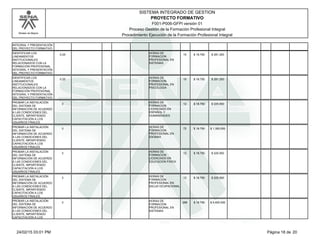 Modelo de Mejora
SISTEMA INTEGRADO DE GESTION
F001-P006-GFPI versión 01
PROYECTO FORMATIVO
Proceso Gestión de la Formación Profesional Integral
Procedimiento Ejecución de la Formación Profesional Integral
INTEGRAL Y PRESENTACIÓN
DEL PROYECTO FORMATIVO
IDENTIFICAR LOS
LINEAMIENTOS
INSTITUCIONALES
RELACIONADOS CON LA
FORMACIÒN PROFESIONAL
INTEGRAL Y PRESENTACIÓN
DEL PROYECTO FORMATIVO
0.25 15
HORAS DE
FORMACION
PROFESIONAL EN
SISTEMAS
$ 18.750 $ 281.250
IDENTIFICAR LOS
LINEAMIENTOS
INSTITUCIONALES
RELACIONADOS CON LA
FORMACIÒN PROFESIONAL
INTEGRAL Y PRESENTACIÓN
DEL PROYECTO FORMATIVO
0.25 15
HORAS DE
FORMACION
PROFESIONAL EN
PSICOLOGIA
$ 18.750 $ 281.250
PROBAR LA INSTALACIÓN
DEL SISTEMA DE
INFORMACIÓN DE ACUERDO
A LAS CONDICIONES DEL
CLIENTE, IMPARTIENDO
CAPACITACIÓN A LOS
USUARIOS FINALES.
3 12
HORAS DE
FORMACION
LICENCIADO EN
ESPAÑOL Y
HUMANIDADES
$ 18.750 $ 225.000
PROBAR LA INSTALACIÓN
DEL SISTEMA DE
INFORMACIÓN DE ACUERDO
A LAS CONDICIONES DEL
CLIENTE, IMPARTIENDO
CAPACITACIÓN A LOS
USUARIOS FINALES.
3 72
HORAS DE
FORMACION
PROFESIONAL EN
IDIOMAS
$ 18.750 $ 1.350.000
PROBAR LA INSTALACIÓN
DEL SISTEMA DE
INFORMACIÓN DE ACUERDO
A LAS CONDICIONES DEL
CLIENTE, IMPARTIENDO
CAPACITACIÓN A LOS
USUARIOS FINALES.
3 12
HORAS DE
FORMACION
LICENCIADO EN
EDUCACION FISICA
$ 18.750 $ 225.000
PROBAR LA INSTALACIÓN
DEL SISTEMA DE
INFORMACIÓN DE ACUERDO
A LAS CONDICIONES DEL
CLIENTE, IMPARTIENDO
CAPACITACIÓN A LOS
USUARIOS FINALES.
3 12
HORAS DE
FORMACION
PROFESIONAL EN
SALUD OCUPACIONAL
$ 18.750 $ 225.000
PROBAR LA INSTALACIÓN
DEL SISTEMA DE
INFORMACIÓN DE ACUERDO
A LAS CONDICIONES DEL
CLIENTE, IMPARTIENDO
CAPACITACIÓN A LOS
3 288
HORAS DE
FORMACION
PROFESIONAL EN
SISTEMAS
$ 18.750 $ 5.400.000
Página 18 de 2024/02/15 03:01 PM
 