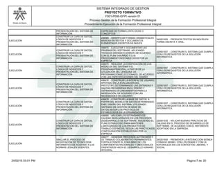 Modelo de Mejora
SISTEMA INTEGRADO DE GESTION
F001-P006-GFPI versión 01
PROYECTO FORMATIVO
Proceso Gestión de la Formación Profesional Integral
Procedimiento Ejecución de la Formación Profesional Integral
PRESENTACIÓN DEL SISTEMA DE
INFORMACIÓN
EXPRESAR DE FORMA LENTA IDEAS O
CONCEPTOS
EJECUCIÓN
CONSTRUIR LA CAPA DE DATOS,
LÓGICA DE NEGOCIOS Y
PRESENTACIÓN DEL SISTEMA DE
INFORMACIÓN
436365 - IDENTIFICAR FORMAS GRAMATICALES
BÁSICAS EN TEXTOS Y DOCUMENTOS
ELEMENTALES ESCRITOS EN INGLÉS
240201502 - PRODUCIR TEXTOS EN INGLÉS EN
FORMA ESCRITA Y ORAL.
EJECUCIÓN
CONSTRUIR LA CAPA DE DATOS,
LÓGICA DE NEGOCIOS Y
PRESENTACIÓN DEL SISTEMA DE
INFORMACIÓN
436472 - EJECUTAR Y DOCUMENTAR LAS
PRUEBAS DEL SOFTWARE, APLICANDO
TÉCNICAS DEENSAYO-ERROR, DE ACUERDO
CON EL PLAN DISEÑADO Y LOS
PROCEDIMIENTOSESTABLECIDOS POR LA
EMPRESA
220501007 - CONSTRUIR EL SISTEMA QUE CUMPLA
CON LOS REQUISITOS DE LA SOLUCIÓN
INFORMÁTICA.
EJECUCIÓN
CONSTRUIR LA CAPA DE DATOS,
LÓGICA DE NEGOCIOS Y
PRESENTACIÓN DEL SISTEMA DE
INFORMACIÓN
436473 - REALIZAR LA CODIFICACIÓN DE LOS
MÓDULOS DEL SISTEMA Y EL
PROGRAMAPRINCIPAL, A PARTIR DE LA
UTILIZACIÓN DEL LENGUAJE DE
PROGRAMACIÓNSELECCIONADO, DE ACUERDO
CON LAS ESPECIFICACIONES DEL DISEÑO
220501007 - CONSTRUIR EL SISTEMA QUE CUMPLA
CON LOS REQUISITOS DE LA SOLUCIÓN
INFORMÁTICA.
EJECUCIÓN
CONSTRUIR LA CAPA DE DATOS,
LÓGICA DE NEGOCIOS Y
PRESENTACIÓN DEL SISTEMA DE
INFORMACIÓN
436476 - CONSTRUIR LA INTERFAZ DE USUARIO,
APOYADO EN LA EVALUACIÓN DEL
PROTOTIPO,DETERMINANDO LAS ENTRADAS Y
SALIDAS REQUERIDAS EN EL DISEÑO Y
DEFINIENDOLOS LINEAMIENTOS PARA LA
NAVEGACIÓN, DE ACUERDO CON LAS
NECESIDADES DELUSUARIO
220501007 - CONSTRUIR EL SISTEMA QUE CUMPLA
CON LOS REQUISITOS DE LA SOLUCIÓN
INFORMÁTICA.
EJECUCIÓN
CONSTRUIR LA CAPA DE DATOS,
LÓGICA DE NEGOCIOS Y
PRESENTACIÓN DEL SISTEMA DE
INFORMACIÓN
436478 - CONSTRUIR LA BASE DE DATOS, A
PARTIR DEL MODELO DE DATOS DETERMINADO
ENEL DISEÑO DEL SISTEMA, UTILIZANDO
SISTEMAS DE GESTIÓN DE BASE DE
DATOS,SEGÚN LOS PROTOCOLOS
ESTABLECIDOS EN LA ORGANIZACIÓN
220501007 - CONSTRUIR EL SISTEMA QUE CUMPLA
CON LOS REQUISITOS DE LA SOLUCIÓN
INFORMÁTICA.
EJECUCIÓN
CONSTRUIR LA CAPA DE DATOS,
LÓGICA DE NEGOCIOS Y
PRESENTACIÓN DEL SISTEMA DE
INFORMACIÓN
436560 - APLICAR LOS ESTÁNDARES DE
CALIDAD INVOLUCRADOS EN LOS PROCESOS
DEDESARROLLO DE SOFTWARE, SIGUIENDO EL
PLAN ESTABLECIDO PARA MANTENER
LAINTEGRIDAD DE LOS PRODUCTOS DE
TRABAJO DEFINIDOS, SEGÚN LAS PRÁCTICASDE
CONFIGURACIÓN ESTABLECIDAS POR LA
EMPRESA
220501035 - APLICAR BUENAS PRÁCTICAS DE
CALIDAD EN EL PROCESO DE DESARROLLO DE
SOFTWARE, DE ACUERDO CON EL REFERENTE
ADOPTADO EN LA EMPRESA.
EJECUCIÓN
SIMULAR EL PROCESO DE
NEGOCIACIÓN DE TECNOLOGÍA
INFORMÁTICA DE ACUERDO A LAS
NORMAS LEGALES VIGENTES.
436277 - GENERAR PROCESOS AUTÓNOMOS Y
DE TRABAJO COLABORATIVO PERMANENTES,
FORTALECIENDO EL EQUILIBRIO DE LOS
COMPONENTES RACIONALES Y EMOCIONALES
ORIENTADOS HACIA EL DESARROLLO HUMANO
INTEGRAL.
240201500 - PROMOVER LA INTERACCIÓN IDÓNEA
CONSIGO MISMO, CON LOS DEMÁS Y CON LA
NATURALEZA EN LOS CONTEXTOS LABORAL Y
SOCIAL
Página 7 de 2024/02/15 03:01 PM
 