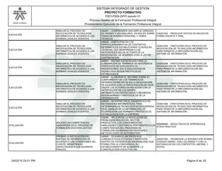 Modelo de Mejora
SISTEMA INTEGRADO DE GESTION
F001-P006-GFPI versión 01
PROYECTO FORMATIVO
Proceso Gestión de la Formación Profesional Integral
Procedimiento Ejecución de la Formación Profesional Integral
EJECUCIÓN
SIMULAR EL PROCESO DE
NEGOCIACIÓN DE TECNOLOGÍA
INFORMÁTICA DE ACUERDO A LAS
NORMAS LEGALES VIGENTES.
436281 - COMPRENDER UNA AMPLIA VARIEDAD
DE FRASES Y VOCABULARIO EN INGLÉS SOBRE
TEMAS DE INTERÉS PERSONAL Y TEMAS
TÉCNICOS
240201502 - PRODUCIR TEXTOS EN INGLÉS EN
FORMA ESCRITA Y ORAL.
EJECUCIÓN
SIMULAR EL PROCESO DE
NEGOCIACIÓN DE TECNOLOGÍA
INFORMÁTICA DE ACUERDO A LAS
NORMAS LEGALES VIGENTES.
436556 - PARTICIPAR EN LOS
PERFECCIONAMIENTOS DE CONTRATOS
INFORMÁTICOS,ESTABLECIENDO CLÁUSULAS
TÉCNICAS, QUE RESPONDAN A LAS
NECESIDADES DELOS ACTORES DE LA
NEGOCIACIÓN, DE ACUERDO CON LA LEY DE
CONTRATACIÓN
220501009 - PARTICIPAR EN EL PROCESO DE
NEGOCIACIÓN DE TECNOLOGÍA INFORMÁTICA
PARA PERMITIR LA IMPLEMENTACIÓN DEL
SISTEMA DE INFORMACIÓN.
EJECUCIÓN
SIMULAR EL PROCESO DE
NEGOCIACIÓN DE TECNOLOGÍA
INFORMÁTICA DE ACUERDO A LAS
NORMAS LEGALES VIGENTES.
436557 - DEFINIR ESTRATEGIAS PARA LA
ELABORACIÓN DE TÉRMINOS DE REFERENCIA
YPROCESOS DE EVALUACIÓN DE
PROVEEDORES, EN LA ADQUISICIÓN DE
TECNOLOGÍA,SEGÚN PROTOCOLOS
ESTABLECIDOS.
220501009 - PARTICIPAR EN EL PROCESO DE
NEGOCIACIÓN DE TECNOLOGÍA INFORMÁTICA
PARA PERMITIR LA IMPLEMENTACIÓN DEL
SISTEMA DE INFORMACIÓN.
EJECUCIÓN
SIMULAR EL PROCESO DE
NEGOCIACIÓN DE TECNOLOGÍA
INFORMÁTICA DE ACUERDO A LAS
NORMAS LEGALES VIGENTES.
436558 - ELABORAR EL INFORME SOBRE EL
CUMPLIMIENTO DE LOS TÉRMINOS DE
REFERENCIAPREVISTOS EN LA NEGOCIACIÓN,
DE ACUERDO CON LA PARTICIPACIÓN DE CADA
UNODE LOS ACTORES EN RELACIÓN CON LA
SATISFACCIÓN DE LOS BIENES
INFORMÁTICOSCONTRATADOS Y RECIBIDOS,
SEGÚN NORMAS Y PROTOCOLOS DE LA
ORGANIZACIÓN.
220501009 - PARTICIPAR EN EL PROCESO DE
NEGOCIACIÓN DE TECNOLOGÍA INFORMÁTICA
PARA PERMITIR LA IMPLEMENTACIÓN DEL
SISTEMA DE INFORMACIÓN.
EJECUCIÓN
SIMULAR EL PROCESO DE
NEGOCIACIÓN DE TECNOLOGÍA
INFORMÁTICA DE ACUERDO A LAS
NORMAS LEGALES VIGENTES.
436559 - INTERPRETAR EL DIAGNÓSTICO DE
NECESIDADES INFORMÁTICAS, PARA
DETERMINARLAS TECNOLÓGICAS REQUERIDAS
EN EL MANEJO DE LA INFORMACIÓN, DE
ACUERDOCON LAS NORMAS Y PROTOCOLOS
ESTABLECIDOS POR LA EMPRESA.
220501009 - PARTICIPAR EN EL PROCESO DE
NEGOCIACIÓN DE TECNOLOGÍA INFORMÁTICA
PARA PERMITIR LA IMPLEMENTACIÓN DEL
SISTEMA DE INFORMACIÓN.
EVALUACIÓN
APLICAR LAS COMPETENCIAS
ADQUIRIDAS EN EL PROCESO DE
FORMACION EN ETAPA LECTIVA.
436264 - APLICAR EN LA RESOLUCIÓN DE
PROBLEMAS REALES DEL SECTOR
PRODUCTIVO, LOS CONOCIMIENTOS,
HABILIDADES Y DESTREZAS PERTINENTES A LAS
COMPETENCIAS DEL PROGRAMA DE
FORMACIÓN ASUMIENDO ESTRATEGIAS Y
METODOLOGÍAS DE AUTOGESTIÓN
999999999 - RESULTADOS DE APRENDIZAJE
ETAPA PRACTICA
EVALUACIÓN
PROBAR LA INSTALACIÓN DEL
SISTEMA DE INFORMACIÓN DE
ACUERDO A LAS CONDICIONES DEL
CLIENTE, IMPARTIENDO
CAPACITACIÓN A LOS USUARIOS
FINALES.
436266 - DESARROLLAR PROCESOS
COMUNICATIVOS EFICACES Y ASERTIVOS
DENTRO DE CRITERIOS DE RACIONALIDAD QUE
POSIBILITEN LA CONVIVENCIA, EL
ESTABLECIMIENTO DE ACUERDOS, LA
CONSTRUCCIÓN COLECTIVA DEL
240201500 - PROMOVER LA INTERACCIÓN IDÓNEA
CONSIGO MISMO, CON LOS DEMÁS Y CON LA
NATURALEZA EN LOS CONTEXTOS LABORAL Y
SOCIAL
Página 8 de 2024/02/15 03:01 PM
 
