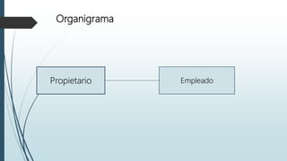 Organigrama
Propietario Empleado
 