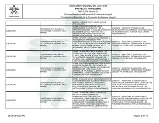 Modelo de Mejora
SISTEMA INTEGRADO DE GESTION
GFPI-F-016 versión 01
PROYECTO FORMATIVO
Proceso Gestión de la Formación Profesional Integral
Procedimiento Ejecución de la Formación Profesional Integral
BASE EN LOS OBJETIVOS FIJADOS POR LA
ORGANIZACIÓN.
EJECUCIÓN
CONTROLAR Y EVALUAR LAS
ACTIVIDADES PLANEADAS EN LA
MIPYME
277649 - EVALUAR LOS RESULTADOS
OBTENIDOS DEL DIAGNOSTICO Y DE LA
IMPLEMENTACIÓN DEL PLAN DE MEJORAMIENTO
DE ACUERDO CON LAS POLÍTICAS DE LA
ORGANIZACIÓN, NORMAS VIGENTES Y EL
SISTEMA DE GESTIÓN DE LA CALIDAD.
210601009 - GENERAR PROPUESTAS DE
MEJORAMIENTO DEL AMBIENTE ORGANIZACIONAL
DE ACUERDO CON LA FUNCIÓN DE LA UNIDAD
ADMINISTRATIVA.
EJECUCIÓN
CONTROLAR Y EVALUAR LAS
ACTIVIDADES PLANEADAS EN LA
MIPYME
277660 - OPERAR LOS RECURSOS TÉCNICOS Y
TECNOLÓGICOS DISPONIBLES PARA LA
ATENCIÓN Y SERVICIO AL CLIENTE DE ACUERDO
CON LAS POLÍTICAS DE LA ORGANIZACIÓN, LAS
NORMAS DE GESTIÓN DE CALIDAD, DE
SEGURIDAD Y SALUD OCUPACIONAL.
210601010 - FACILITAR EL SERVICIO A LOS
CLIENTES INTERNOS Y EXTERNOS DE ACUERDO
CON LAS POLÍTICAS DE LA ORGANIZACIÓN.
EJECUCIÓN
CONTROLAR Y EVALUAR LAS
ACTIVIDADES PLANEADAS EN LA
MIPYME
277663 - VERIFICAR LA APLICACIÓN DE LAS
ESTRATEGIAS DE ATENCIÓN Y SERVICIO AL
CLIENTE, CARA A CARA, A TRAVÉS DE MEDIOS
TECNOLÓGICOS EN INGLES Y ESPAÑOL DE
ACUERDO CON LA POLÍTICA INSTITUCIONAL Y
LOS ESTÁNDARES DE CALIDAD ESTABLECIDOS
210601010 - FACILITAR EL SERVICIO A LOS
CLIENTES INTERNOS Y EXTERNOS DE ACUERDO
CON LAS POLÍTICAS DE LA ORGANIZACIÓN.
EJECUCIÓN
CONTROLAR Y EVALUAR LAS
ACTIVIDADES PLANEADAS EN LA
MIPYME
277664 - PROPORCIONAR ATENCIÓN Y SERVICIO
AL CLIENTE, EN INGLÉS Y EN ESPAÑOL, DE
MANERA EFECTIVA, A TRAVÉS DE LOS MEDIOS
TECNOLÓGICOS Y LOS APLICATIVOS
DISPONIBLES, APLICANDO LA COMUNICACIÓN
EMPRESARIAL, LOS ESTÁNDARES DE CALIDAD Y
LAS POLÍTICAS DE LA ORGANIZACIÓN
210601010 - FACILITAR EL SERVICIO A LOS
CLIENTES INTERNOS Y EXTERNOS DE ACUERDO
CON LAS POLÍTICAS DE LA ORGANIZACIÓN.
EJECUCIÓN
CONTROLAR Y EVALUAR LAS
ACTIVIDADES PLANEADAS EN LA
MIPYME
277681 - EVALUAR SOCIAL Y ECONÓMICAMENTE
LAS ALTERNATIVAS DE SOLUCIÓN PROPUESTAS
A LA DECISIÓN, TENIENDO EN CUENTA LA
PONDERACIÓN, CRITERIOS TÉCNICOS, EL
RESULTADO QUE SE PERSIGA, LAS
METODOLOGÍAS Y TECNOLOGÍA DISPONIBLE.
210601014 - PROPONER ALTERNATIVAS DE
SOLUCIÓN QUE CONTRIBUYAN AL LOGRO DE LOS
OBJETIVOS DE ACUERDO CON EL NIVEL DE
IMPORTANCIA Y RESPONSABILIDAD DE LAS
FUNCIONES ASIGNADAS POR LA ORGANIZACIÓN.
EJECUCIÓN
CONTROLAR Y EVALUAR LAS
ACTIVIDADES PLANEADAS EN LA
MIPYME
277682 - VERIFICAR Y CARACTERIZAR LOS
PROCESOS Y PROCEDIMIENTOS
ADMINISTRATIVOS Y DE LOGÍSTICA
EMPRESARIAL, EN LA TOMA DE DECISIONES
PARA EL LOGRO DE LOS RESULTADOS,
UTILIZANDO METODOLOGÍAS MATEMÁTICAS Y
DE SIMULACIÓN, TENIENDO EN CUENTA LA
TECNOLOGÍA DISPONIBLE Y LA LEGISLACIÓN
VIGENTE.
210601014 - PROPONER ALTERNATIVAS DE
SOLUCIÓN QUE CONTRIBUYAN AL LOGRO DE LOS
OBJETIVOS DE ACUERDO CON EL NIVEL DE
IMPORTANCIA Y RESPONSABILIDAD DE LAS
FUNCIONES ASIGNADAS POR LA ORGANIZACIÓN.
Página 5 de 1625/05/15 09:28 PM
 