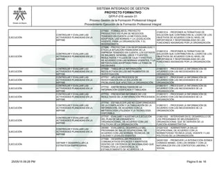 Modelo de Mejora
SISTEMA INTEGRADO DE GESTION
GFPI-F-016 versión 01
PROYECTO FORMATIVO
Proceso Gestión de la Formación Profesional Integral
Procedimiento Ejecución de la Formación Profesional Integral
EJECUCIÓN
CONTROLAR Y EVALUAR LAS
ACTIVIDADES PLANEADAS EN LA
MIPYME
277683 - FORMULAR EL PROYECTO
PRODUCTIVO Y/O PLAN DE NEGOCIOS
TENIENDO EN CUENTA LA METODOLOGÍA
ADOPTADA, LAS NORMAS Y LA LEGISLACIÓN
VIGENTE, PARA LA ORGANIZACIÓN, Y EL
INVERSIONISTA
210601014 - PROPONER ALTERNATIVAS DE
SOLUCIÓN QUE CONTRIBUYAN AL LOGRO DE LOS
OBJETIVOS DE ACUERDO CON EL NIVEL DE
IMPORTANCIA Y RESPONSABILIDAD DE LAS
FUNCIONES ASIGNADAS POR LA ORGANIZACIÓN.
EJECUCIÓN
CONTROLAR Y EVALUAR LAS
ACTIVIDADES PLANEADAS EN LA
MIPYME
277685 - PROYECTAR CON RESPONSABILIDAD Y
ÉTICA LA SITUACIÓN FINANCIERA DE LA
EMPRESA TENIENDO EN CUENTA, LOS ESTADOS
DE BALANCE GENERAL, USOS Y FUENTES,
RESULTADOS Y FLUJOS DE CAJA Y EFECTIVO,
DE ACUERDO CON LAS NORMAS VIGENTES, Y LA
METODOLOGÍA ADOPTADA PARA LA TOMA DE
DECISIONES
210601014 - PROPONER ALTERNATIVAS DE
SOLUCIÓN QUE CONTRIBUYAN AL LOGRO DE LOS
OBJETIVOS DE ACUERDO CON EL NIVEL DE
IMPORTANCIA Y RESPONSABILIDAD DE LAS
FUNCIONES ASIGNADAS POR LA ORGANIZACIÓN.
EJECUCIÓN
CONTROLAR Y EVALUAR LAS
ACTIVIDADES PLANEADAS EN LA
MIPYME
277699 - TABULAR LA INFORMACIÓN
RECOLECTADA EN LOS INSTRUMENTOS DE
INVESTIGACIÓN.
210601011 - PROCESAR LA INFORMACIÓN DE
ACUERDO CON LAS NECESIDADES DE LA
ORGANIZACIÓN
EJECUCIÓN
CONTROLAR Y EVALUAR LAS
ACTIVIDADES PLANEADAS EN LA
MIPYME
277701 - APLICAR PROCESOS DE
INVESTIGACIÓN EN LA SOLUCIÓN DE
PROBLEMAS QUE AFECTEN LA ORGANIZACIÓN.
210601011 - PROCESAR LA INFORMACIÓN DE
ACUERDO CON LAS NECESIDADES DE LA
ORGANIZACIÓN
EJECUCIÓN
CONTROLAR Y EVALUAR LAS
ACTIVIDADES PLANEADAS EN LA
MIPYME
277702 - EMITIR RESULTADOS DE LA
INFORMACIÓN CODIFICADA Y TABULADA.
210601011 - PROCESAR LA INFORMACIÓN DE
ACUERDO CON LAS NECESIDADES DE LA
ORGANIZACIÓN
EJECUCIÓN
CONTROLAR Y EVALUAR LAS
ACTIVIDADES PLANEADAS EN LA
MIPYME
277703 - PRESENTAR INFORMES DE LOS
RESULTADOS DE LA INFORMACIÓN PROCESADA.
210601011 - PROCESAR LA INFORMACIÓN DE
ACUERDO CON LAS NECESIDADES DE LA
ORGANIZACIÓN
EJECUCIÓN
CONTROLAR Y EVALUAR LAS
ACTIVIDADES PLANEADAS EN LA
MIPYME
277704 - ESTABLECER LAS NO CONFORMIDADES
DE LA COMPILACIÓN Y LA TABULACIÓN DE LA
INFORMACIÓN, DE ACUERDO CON LA
METODOLOGÍA UTILIZADA Y LA TECNOLOGÍA
DISPONIBLE.
210601011 - PROCESAR LA INFORMACIÓN DE
ACUERDO CON LAS NECESIDADES DE LA
ORGANIZACIÓN
EJECUCIÓN
CONTROLAR Y EVALUAR LAS
ACTIVIDADES PLANEADAS EN LA
MIPYME
277707 - EVALUAR Y AJUSTAR LA EJECUCIÓN
DEL PLAN DE MEJORAMIENTO
ORGANIZACIONAL, DE ACUERDO CON LAS
POLÍTICAS DE LA ORGANIZACIÓN.
210601003 - INTERVENIR EN EL DESARROLLO DE
LOS PROGRAMAS DE MEJORAMIENTO
ORGANIZACIONAL QUE SE DERIVEN DE LA
FUNCIÓN ADMINISTRATIVA
EJECUCIÓN
CONTROLAR Y EVALUAR LAS
ACTIVIDADES PLANEADAS EN LA
MIPYME
280580 - EVALUAR EL DESARROLLO DEL
PROGRAMA DE SALUD OCUPACIONAL DE
ACUERDO CON LAS NORMAS TÉCNICAS, DE
CALIDAD Y LEGALES VIGENTES
210201033 - ADMINISTRAR LA SALUD
OCUPACIONAL DE ACUERDO CON LA
NORMATIVIDAD TÉCNICA LEGAL VIGENTE Y LAS
POLÍTICAS DE LA ORGANIZACIÓN.
EJECUCIÓN
DEFINIR Y DESARROLLAR LA
ESTRATEGIA EMPRESARIAL
277589 - DESARROLLAR PROCESOS
COMUNICATIVOS EFICACES Y ASERTIVOS
DENTRO DE CRITERIOS DE RACIONALIDAD QUE
POSIBILITEN LA CONVIVENCIA, EL
ESTABLECIMIENTO DE ACUERDOS, LA
240201500 - PROMOVER LA INTERACCIÓN IDÓNEA
CONSIGO MISMO, CON LOS DEMÁS Y CON LA
NATURALEZA EN LOS CONTEXTOS LABORAL Y
SOCIAL
Página 6 de 1625/05/15 09:28 PM
 