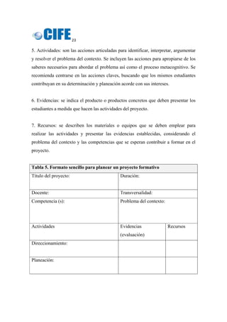 23 
 
5. Actividades: son las acciones articuladas para identificar, interpretar, argumentar
y resolver el problema del contexto. Se incluyen las acciones para apropiarse de los
saberes necesarios para abordar el problema así como el proceso metacognitivo. Se
recomienda centrarse en las acciones claves, buscando que los mismos estudiantes
contribuyan en su determinación y planeación acorde con sus intereses.
6. Evidencias: se indica el producto o productos concretos que deben presentar los
estudiantes a medida que hacen las actividades del proyecto.
7. Recursos: se describen los materiales o equipos que se deben emplear para
realizar las actividades y presentar las evidencias establecidas, considerando el
problema del contexto y las competencias que se esperan contribuir a formar en el
proyecto.
Tabla 5. Formato sencillo para planear un proyecto formativo
Título del proyecto: Duración:
Docente: Transversalidad:
Competencia (s): Problema del contexto:
Actividades Evidencias
(evaluación)
Recursos
Direccionamiento:
Planeación:
 