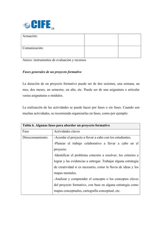 24 
 
Actuación:
Comunicación:
Anexo: instrumentos de evaluación y recursos
Fases generales de un proyecto formativo
La duración de un proyecto formativo puede ser de dos sesiones, una semana, un
mes, dos meses, un semestre, un año, etc. Puede ser de una asignatura o articular
varias asignaturas o módulos.
La realización de las actividades se puede hacer por fases o sin fases. Cuando son
muchas actividades, se recomienda organizarlas en fases, como por ejemplo:
Tabla 6. Algunas fases para abordar un proyecto formativo
Fase Actividades claves
Direccionamiento: -Acordar el proyecto a llevar a cabo con los estudiantes.
-Planear el trabajo colaborativo a llevar a cabo en el
proyecto.
-Identificar el problema concreto a resolver, los criterios a
lograr y las evidencias a entregar. Trabajar alguna estrategia
de creatividad si es necesario, como la lluvia de ideas y los
mapas mentales.
-Analizar y comprender el concepto o los conceptos claves
del proyecto formativo, con base en alguna estrategia como
mapas conceptuales, cartografía conceptual, etc.
 
