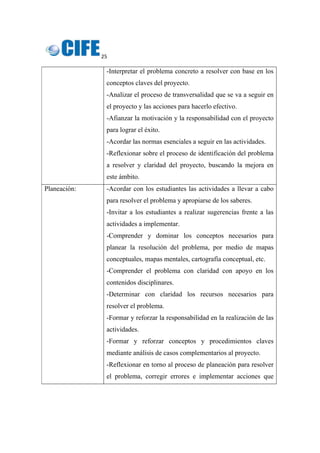 25 
 
-Interpretar el problema concreto a resolver con base en los
conceptos claves del proyecto.
-Analizar el proceso de transversalidad que se va a seguir en
el proyecto y las acciones para hacerlo efectivo.
-Afianzar la motivación y la responsabilidad con el proyecto
para lograr el éxito.
-Acordar las normas esenciales a seguir en las actividades.
-Reflexionar sobre el proceso de identificación del problema
a resolver y claridad del proyecto, buscando la mejora en
este ámbito.
Planeación: -Acordar con los estudiantes las actividades a llevar a cabo
para resolver el problema y apropiarse de los saberes.
-Invitar a los estudiantes a realizar sugerencias frente a las
actividades a implementar.
-Comprender y dominar los conceptos necesarios para
planear la resolución del problema, por medio de mapas
conceptuales, mapas mentales, cartografía conceptual, etc.
-Comprender el problema con claridad con apoyo en los
contenidos disciplinares.
-Determinar con claridad los recursos necesarios para
resolver el problema.
-Formar y reforzar la responsabilidad en la realización de las
actividades.
-Formar y reforzar conceptos y procedimientos claves
mediante análisis de casos complementarios al proyecto.
-Reflexionar en torno al proceso de planeación para resolver
el problema, corregir errores e implementar acciones que
 