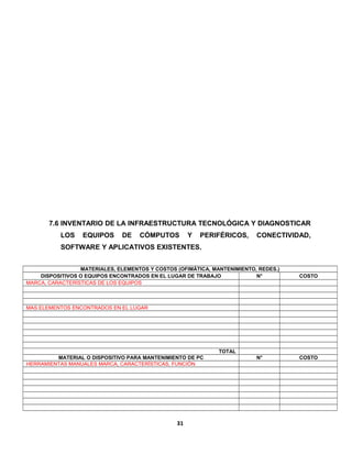 7.6 INVENTARIO DE LA INFRAESTRUCTURA TECNOLÓGICA Y DIAGNOSTICAR 
LOS EQUIPOS DE CÓMPUTOS Y PERIFÉRICOS, CONECTIVIDAD, 
SOFTWARE Y APLICATIVOS EXISTENTES. 
MATERIALES, ELEMENTOS Y COSTOS (OFIMÁTICA, MANTENIMIENTO, REDES.) 
DISPOSITIVOS O EQUIPOS ENCONTRADOS EN EL LUGAR DE TRABAJO N° COSTO 
MARCA, CARACTERÍSTICAS DE LOS EQUIPOS 
MAS ELEMENTOS ENCONTRADOS EN EL LUGAR 
TOTAL 
MATERIAL O DISPOSITIVO PARA MANTENIMIENTO DE PC N° COSTO 
HERRAMIENTAS MANUALES MARCA, CARACTERÍSTICAS, FUNCIÓN 
31 
 