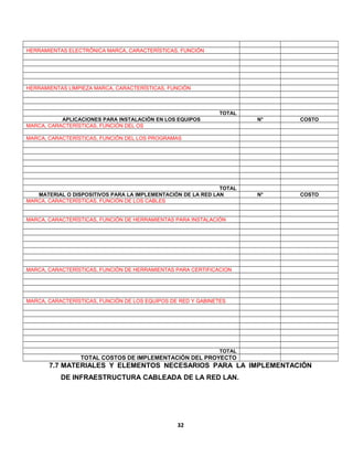 HERRAMIENTAS ELECTRÓNICA MARCA, CARACTERÍSTICAS, FUNCIÓN 
HERRAMIENTAS LIMPIEZA MARCA, CARACTERÍSTICAS, FUNCIÓN 
TOTAL 
APLICACIONES PARA INSTALACIÓN EN LOS EQUIPOS N° COSTO 
MARCA, CARACTERÍSTICAS, FUNCIÓN DEL OS 
MARCA, CARACTERÍSTICAS, FUNCIÓN DEL LOS PROGRAMAS 
TOTAL 
MATERIAL O DISPOSITIVOS PARA LA IMPLEMENTACIÓN DE LA RED LAN N° COSTO 
MARCA, CARACTERÍSTICAS, FUNCIÓN DE LOS CABLES 
MARCA, CARACTERÍSTICAS, FUNCIÓN DE HERRAMIENTAS PARA INSTALACIÓN 
MARCA, CARACTERÍSTICAS, FUNCIÓN DE HERRAMIENTAS PARA CERTIFICACION 
MARCA, CARACTERÍSTICAS, FUNCIÓN DE LOS EQUIPOS DE RED Y GABINETES 
TOTAL 
TOTAL COSTOS DE IMPLEMENTACIÓN DEL PROYECTO 
7.7 MATERIALES Y ELEMENTOS NECESARIOS PARA LA IMPLEMENTACIÓN 
DE INFRAESTRUCTURA CABLEADA DE LA RED LAN. 
32 
 