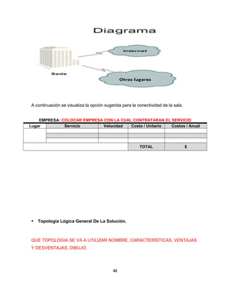 A continuación se visualiza la opción sugerida para la conectividad de la sala. 
EMPRESA: COLOCAR EMPRESA CON LA CUAL CONTRATARAN EL SERVICIO 
Lugar Servicio Velocidad Costo / Unitario Costos / Anual 
TOTAL $ 
 Topología Lógica General De La Solución. 
QUE TOPOLOGIA SE VA A UTILIZAR NOMBRE, CARACTERISTICAS, VENTAJAS 
Y DESVENTAJAS, DIBUJO. 
42 
 
