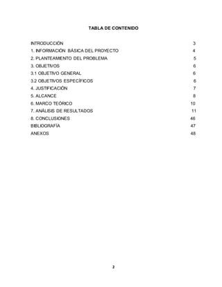 TABLA DE CONTENIDO 
INTRODUCCIÓN 3 
1. INFORMACIÓN BÁSICA DEL PROYECTO 4 
2. PLANTEAMIENTO DEL PROBLEMA 5 
3. OBJETIVOS 6 
3.1 OBJETIVO GENERAL 6 
3.2 OBJETIVOS ESPECÍFICOS 6 
4. JUSTIFICACIÓN 7 
5. ALCANCE 8 
6. MARCO TEÓRICO 10 
7. ANÁLISIS DE RESULTADOS 11 
8. CONCLUSIONES 46 
BIBLIOGRAFÍA 47 
ANEXOS 48 
2 
 