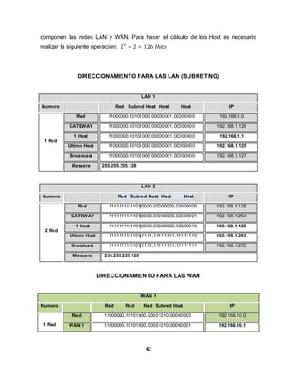 componen las redes LAN y WAN. Para hacer el cálculo de los Host es necesario 
realizar la siguiente operación: 27 − 2 = 126 퐻표푡푠 
DIRECCIONAMIENTO PARA LAS LAN (SUBNETING) 
LAN 1 
Numero Red Subred Host Host Host IP 
42 
1 Red 
Red 11000000.10101000.00000001.00000000 192.168.1.0 
GATEWAY 11000000.10101000.00000001.00000000 192.168.1.126 
1 Host 11000000.10101000.00000001.00000000 192.168.1.1 
Ultimo Host 11000000.10101000.00000001.00000000 192.168.1.125 
Broadcast 11000000.10101000.00000001.00000000 192.168.1.127 
Mascara 255.255.255.128 
LAN 2 
Numero Red Subred Host Host Host IP 
2 Red 
Red 11111111.1101|0000.00000000.00000000 192.168.1.128 
GATEWAY 11111111.1101|0000.00000000.00000001 192.168.1.254 
1 Host 11111111.1101|0000.00000000.00000010 192.168.1.129 
Ultimo Host 11111111.1101|1111.11111111.11111110 192.168.1.253 
Broadcast 11111111.1101|1111.11111111.11111111 192.168.1.255 
Mascara 255.255.255.128 
DIRECCIONAMIENTO PARA LAS WAN 
WAN 1 
Numero Red Red Red Subred Host IP 
1 Red 
Red 11000000.10101000.00001010.00000000 192.168.10.0 
WAN 1 11000000.10101000.00001010.00000001 192.168.10.1 
 
