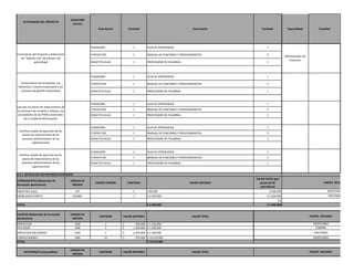 Descripción 
Cantidad 
Descripción 
Cantidad 
Especialidad 
Cantidad 
FILMADORA 
1 
GUIA DE APRENDIZAJE 
1 
P´ROYECTOR 
1 
MANUAL DE FUNCIONES Y PROCEDIMIENTOS 
5 
DIDACTICA AULA 
1 
PROCESADOR DE PALABRAS. 
1 
FILMADORA 
1 
GUIA DE APRENDIZAJE 
1 
P´ROYECTOR 
1 
MANUAL DE FUNCIONES Y PROCEDIMIENTOS 
5 
DIDACTICA AULA 
1 
PROCESADOR DE PALABRAS. 
1 
FILMADORA 
1 
GUIA DE APRENDIZAJE 
1 
P´ROYECTOR 
1 
MANUAL DE FUNCIONES Y PROCEDIMIENTOS 
5 
DIDACTICA AULA 
1 
PROCESADOR DE PALABRAS. 
1 
FILMADORA 
1 
GUIA DE APRENDIZAJE 
1 
P´ROYECTOR 
1 
MANUAL DE FUNCIONES Y PROCEDIMIENTOS 
5 
DIDACTICA AULA 
1 
PROCESADOR DE PALABRAS. 
1 
FILMADORA 
1 
GUIA DE APRENDIZAJE 
1 
P´ROYECTOR 
1 
MANUAL DE FUNCIONES Y PROCEDIMIENTOS 
5 
DIDACTICA AULA 
1 
PROCESADOR DE PALABRAS. 
1 
HERRAMIENTAS (Materiales de formación devolutivos) 
UNIDAD DE MEDIDA 
CODIGO ORIONS 
CANTIDAD 
VALOR UNITARIO 
VALOR TOTAL (por grupo de 30 aprendices) 
DIDACTICA AULA 
KIT 
5 
$ 80.000 
$ 400.000 
MOBILIARIO EVENTO 
GLOBAL 
1 
$ 2.500.000 
$ 2.500.000 
$ 0 
TOTAL 
$ 2.580.000 
$ 2.900.000 
EQUIPOS (Materiales de formación devolutivos) 
UNIDAD DE MEDIDA 
CANTIDAD 
VALOR UNITARIO 
VALOR TOTAL 
PROYECTOR 
UND 
2 
560.000$ 
$ 1.120.000 
TELEVISOR 
UND 
1 
1.200.000$ 
$ 1.200.000 
AMPLIFICACION SONIDO 
UND 
1 
2.500.000$ 
$ 2.500.000 
COMPUTADORES 
UND 
15 
970.000$ 
$ 14.550.000 
TOTAL 
$ 19.370.000 
MATERIALES (consumibles) 
UNIDAD DE MEDIDA 
CANTIDAD 
VALOR UNITARIO 
VALOR TOTAL 
Administrador de Empresas 
Formulación del Proyecto y elaboración de "Hoja de ruta" del proceso de aprendizaje 
ACTIVIDADES DEL PROYECTO DURACIÓN (Horas) 
PRESTAMO 
INVENTARIO 
FUENTE RECURSO 
FUENTE RECU 
INVENTARI 
PRESTAMO 
Verificar estado de ejecución de los planes de mejoramiento de los procesos administrativos de las organizaciones 
Verificar estado de ejecución de los planes de mejoramiento de los procesos administrativos de las organizaciones 
Ejecutar los planes de mejoramiento de los procesos de compras y relación con proveedores de las PYME comerciales de la ciudad de Barranquilla. 
Conocimiento de la empresa, sus elementos, Entorno empresarial y los procesos de gestión empresarial 
3.7.1 DETALLE DE LOS RECURSOS ESTIMADOS 
FUENTE RECURSO 
INVENTARIO 
COMPRA  