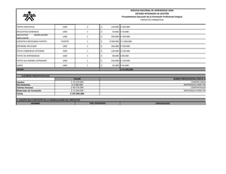 SERVICIO NACIONAL DE APRENDIZAJE SENASISTEMA INTEGRADO DE GESTIÓNProcedimiento Ejecución de la Formación Profesional IntegralPROYECTO FORMATIVO 
TEXTO ESPECIFICO 
UND 
2 
130.000$ 
$ 260.000 
APLICATIVO GENERICO 
UND 
1 
50.000$ 
$ 50.000 
APLICATIVOMODELACION- SIMULADOR 
UND 
1 
350.000$ 
$ 350.000 
LOGISTICA NECESARIA EVENTO 
EVENTO 
1 
3.500.000$ 
$ 3.500.000 
SOFWARE APLICADO 
UND 
1 
350.000$ 
$ 350.000 
TEXTO COMERCIO EXTERIOR 
UND 
1 
120.000$ 
$ 120.000 
TEXTO DE APRENDIZAJE 
UND 
1 
80.000$ 
$ 80.000 
TEXTO GUI IDIOMA EXTRAJERO 
UND 
1 
150.000$ 
$ 150.000 
VIDEO 
UND 
1 
45.000$ 
$ 45.000 
VALOR 
$ 15.569.000 
4.RUBROS PRESUPUESTALES 
Equipos 
Herramientas 
Talento Humano 
Materiales de Formación 
TOTAL 
NOMBRE 
ESPECIALIDAD 
$ 107.095.000 
VALOR 
$ 19.370.000 
$ 2.580.000 
$ 69.576.000 
$ 15.569.000 
RUBRO PRESUPUESTAL POR EL QUE SE FINANCIARÍA EL COMPRA MAQUINARIA EQUIPO 
MATERIALES PARA FORMACION PROFESIONAL 
CONTRATACION INSTRUCTORES 
5. EQUIPO QUE PARTICIPÓ EN LA FORMULACIÓN DEL PROYECTO 
MATERIALES PARA FORMACION PROFESIONAL 
DOC IDENTIDAD  
