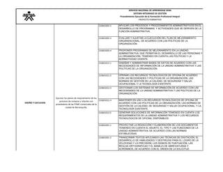 SERVICIO NACIONAL DE APRENDIZAJE SENASISTEMA INTEGRADO DE GESTIÓNProcedimiento Ejecución de la Formación Profesional IntegralPROYECTO FORMATIVO 
210601003-2 
APLICAR LOS PROCESOS Y PROCEDIMIENTOS ADMINISTRATIVOS EN EL DESARROLLO DE PROGRAMAS, Y ACTIVIDADES QUE SE DERIVEN DE LA FUNCIÓN ADMINISTRATIVA. 
210601003-3 
EVALUAR Y AJUSTAR LA EJECUCIÓN DEL PLAN DE MEJORAMIENTO ORGANIZACIONAL, DE ACUERDO CON LAS POLÍTICAS DE LA ORGANIZACIÓN. 
210601003-4 
PROPONER PROGRAMAS DE MEJORAMIENTO EN LA UNIDAD ADMINISTRATIVA, QUE PERMITAN EL DESARROLLO DE LAS PERSONAS Y LA ORGANIZACIÓN, TENIENDO EN CUENTA LAS POLÍTICAS Y LANORMATIVIDAD VIGENTE. 
210601012-1 
DISEÑAR Y ADMINISTRAR BASES DE DATOS DE ACUERDO CON LAS NECESIDADES DE INFORMACIÓN DE LA UNIDAD ADMINISTRATIVA Y LAS POLÍTICAS DE LA ORGANIZACIÓN. 
210601012-2 
OPERAR LOS RECURSOS TECNOLÓGICOS DE OFICINA DE ACUERDO CON LAS NECESIDADES Y POLÍTICAS DE LA ORGANIZACIÓN, LAS NORMAS DE GESTIÓN DE LA CALIDAD, DE SEGURIDAD Y SALUD OCUPACIONAL Y LA TECNOLOGÍA EXISTENTE. 
210601012-3 
GESTIONAR LOS SISTEMAS DE INFORMACIÓN DE ACUERDO CON LAS NECESIDADES DE LA UNIDAD ADMINISTRATIVA Y LAS POLÍTICAS DE LA ORGANIZACIÓN. 
210601012-4 
MANTENER EN USO LOS RECURSOS TECNOLÓGICOS DE OFICINA DE ACUERDO CON LAS POLÍTICAS DE LA ORGANIZACIÓN, LAS NORMAS DE GESTIÓN DE LA CALIDAD, DE SEGURIDAD Y SALUD OCUPACIONAL, Y LATECNOLOGÍA EXISTENTE. 
210601012-5 
GENERAR SOLUCIONES DE INFORMACIÓN TENIENDO EN CUENTA LOS REQUERIMIENTOS DE LA UNIDAD ADMINISTRATIVA Y LOS RECURSOS TECNOLÓGICOS DE OFICINA, DISPONIBLES. 
210601001-1 
PROYECTAR LA REDACCIÓN Y ELABORACIÓN DE LOS DOCUMENTOS TENIENDO EN CUENTA EL ASUNTO, EL TIPO Y LAS FUNCIONES DE LA UNIDAD ADMINISTRATIVA, DE ACUERDO CON LAS NORMAS ESTABLECIDAS. 
210601001-2 
TRANSCRIBIR TEXTOS APLICANDO LAS TÉCNICAS DE DIGITACIÓN, EL DESARROLLO DE HABILIDADES Y DESTREZAS PARA EL LOGRO DE LA VELOCIDAD Y LA PRECISIÓN; LOS SIGNOS DE PUNTUACIÓN, LAS REGLAS ORTOGRÁFICAS Y EL MANEJO DE ABREVIATURAS Y ACRÓNIMOS, DE ACUERDO CON EL ORDEN DE LA SOLICITUD. 
DISEÑO Y EJECUCIONEjecutar los planes de mejoramiento de los procesos de compras y relación con proveedores de las PYME comerciales de la ciudad de Barranquilla.  