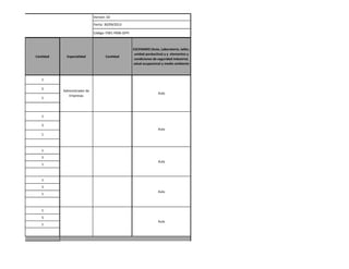 Versión: 02 
Fecha: 30/09/2013 
Código: F001-P006-GFPI 
Cantidad 
Especialidad 
Cantidad 
ESCENARIO (Aula, Laboratorio, taller, unidad porductiva) y y elementos y condiciones de seguridad industrial, salud ocupacional y medio ambiente 
1 
5 
1 
1 
5 
1 
1 
5 
1 
1 
5 
1 
1 
5 
1 
Aula 
Administrador de Empresas 
Aula 
Aula 
Aula 
Aula  