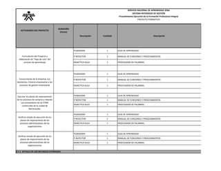 SERVICIO NACIONAL DE APRENDIZAJE SENASISTEMA INTEGRADO DE GESTIÓNProcedimiento Ejecución de la Formación Profesional IntegralPROYECTO FORMATIVO 
Descripción 
Cantidad 
Descripción 
FILMADORA 
1 
GUIA DE APRENDIZAJE 
P´ROYECTOR 
1 
MANUAL DE FUNCIONES Y PROCEDIMIENTOS 
DIDACTICA AULA 
1 
PROCESADOR DE PALABRAS. 
FILMADORA 
1 
GUIA DE APRENDIZAJE 
P´ROYECTOR 
1 
MANUAL DE FUNCIONES Y PROCEDIMIENTOS 
DIDACTICA AULA 
1 
PROCESADOR DE PALABRAS. 
FILMADORA 
1 
GUIA DE APRENDIZAJE 
P´ROYECTOR 
1 
MANUAL DE FUNCIONES Y PROCEDIMIENTOS 
DIDACTICA AULA 
1 
PROCESADOR DE PALABRAS. 
FILMADORA 
1 
GUIA DE APRENDIZAJE 
P´ROYECTOR 
1 
MANUAL DE FUNCIONES Y PROCEDIMIENTOS 
DIDACTICA AULA 
1 
PROCESADOR DE PALABRAS. 
FILMADORA 
1 
GUIA DE APRENDIZAJE 
P´ROYECTOR 
1 
MANUAL DE FUNCIONES Y PROCEDIMIENTOS 
DIDACTICA AULA 
1 
PROCESADOR DE PALABRAS. 
Formulación del Proyecto y elaboración de "Hoja de ruta" del proceso de aprendizaje 
ACTIVIDADES DEL PROYECTO DURACIÓN (Horas) 
Verificar estado de ejecución de los planes de mejoramiento de los procesos administrativos de las organizaciones 
Verificar estado de ejecución de los planes de mejoramiento de los procesos administrativos de las organizaciones 
Ejecutar los planes de mejoramiento de los procesos de compras y relación con proveedores de las PYME comerciales de la ciudad de Barranquilla. 
Conocimiento de la empresa, sus elementos, Entorno empresarial y los procesos de gestión empresarial 
3.7.1 DETALLE DE LOS RECURSOS ESTIMADOS  