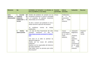 Momento: Eje: Actividades de formación ( se articulan en
torno al problema y a las metas)
Duración
aproximada
:
Saberes
esenciales:
Evaluación: Recursos:
Inicio
(Apertura o
dinamización)
1. Acuerdo del
problema, los
productos, la
colaboración y las
normas
-Análisis del problema de contexto con los
estudiantes teniendo en cuenta la necesidad
y el propósito. Se plantean situaciones
relacionadas con la necesidad.
-Se dan a conocer que productos se van a
realizar durante la ejecución del proyecto.
-Se establecen normas de trabajo
colaborativo.
2 horas -Problemática
de la no
preservación
del medio
ambiente.
2. Análisis de
saberes previos
- En clase de Ética Presentación del video
“Creando conciencia” el link es
https://www.youtube.com/watch?v=TaNOcZ-
Z7sY
-Con base en el vídeo se plantean las
siguientes preguntas:
¿Cuáles son las causas del problema
ambiental?
¿Quiénes son los responsables del deterioro
del medio ambiente?
¿Qué deben hacer las personas para evitar
ésta situación?
2 horas -Causas y
consecuencias
de no cuidar el
medio
ambiente.
-Evaluación
diagnóstica.
-Producto:
Texto
expositivo
sobre las
causas y
consecuencias
de no cuidar
el medio
ambiente.
-Proyector
-Video
-Sonido
 