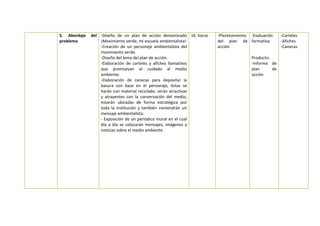 5. Abordaje del
problema
-Diseño de un plan de acción denominado
¡Movimiento verde, mi escuela ambientalista!
-Creación de un personaje ambientalista del
movimiento verde.
-Diseño del lema del plan de acción.
-Elaboración de carteles y afiches llamativos
que promuevan el cuidado al medio
ambiente.
-Elaboración de canecas para depositar la
basura con base en el personaje, éstas se
harán con material reciclado, serán atractivas
y atrayentes con la conservación del medio,
estarán ubicadas de forma estratégica por
toda la institución y también contendrán un
mensaje ambientalista.
- Exposición de un periódico mural en el cual
día a día se colocarán mensajes, imágenes y
noticias sobre el medio ambiente.
16 horas -Planteamiento
del plan de
acción
-Evaluación
formativa.
Producto:
-Informe de
plan de
acción
-Carteles
-Afiches
-Canecas
 