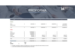 Inquilinos
PROFORMA
• El múltiplo contempla los ingresos acumulados de las rentas hasta el cálculo del valor terminal en el año 4
• La Tasa Interna de Retorno está calculada bajo flujos trimestrales
Año 0 1 2 3 4
Ingresos
Renta 693,750.00$ 2,858,250.00$ 2,943,997.50$ 2,274,238.07$
Valor terminal 35,015,416.45$
Total 693,750.00$ 2,858,250.00$ 2,943,997.50$ 37,289,654.51$
Costos
Tierra 23,000,000.00$ -$ -$ -$
Construcción 3,535,000.00$ -$ -$ -$
Promotoría 2,000,000.00$ -$ -$ -$
Predial 29,529.87$ 30,415.77$ 30,415.77$ 30,415.77$
Imprevistos 55,500.00$ 57,165.00$ 57,165.00$ 57,165.00$
Total 28,620,029.87$ 87,580.77$ 87,580.77$ 87,580.77$
Flujo de efectivo 27,926,279.87-$ 2,770,669.23$ 2,856,416.73$ 37,202,073.75$
TIR 11.9%
Múltiplo 1.53$
 