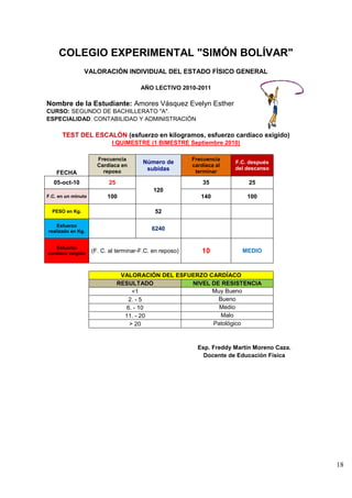 COLEGIO EXPERIMENTAL "SIMÓN BOLÍVAR"
                VALORACIÓN INDIVIDUAL DEL ESTADO FÍSICO GENERAL

                                       AÑO LECTIVO 2010-2011

Nombre de la Estudiante: Amores Vásquez Evelyn Esther
CURSO: SEGUNDO DE BACHILLERATO "A".
ESPECIALIDAD: CONTABILIDAD Y ADMINISTRACIÓN

      TEST DEL ESCALÓN (esfuerzo en kilogramos, esfuerzo cardíaco exigido)
                           I QUIMESTRE (1 BIMESTRE Septiembre 2010)

                      Frecuencia                         Frecuencia
                                        Número de                      F.C. después
                      Cardíaca en                        cardíaca al
                                         subidas                       del descanso
    FECHA               reposo                            terminar

  05-oct-10               25                                 35             25
                                            120
F.C. en un minuto         100                               140            100

  PESO en Kg.                               52

    Esfuerzo
realizado en Kg.                           6240


    Esfuerzo
cardíaco exigido    (F. C. al terminar-F.C. en reposo)      10           MEDIO



                                VALORACIÓN DEL ESFUERZO CARDÍACO
                               RESULTADO           NIVEL DE RESISTENCIA
                                    <1                   Muy Bueno
                                   2. - 5                  Bueno
                                  6. - 10                  Medio
                                 11. - 20                   Malo
                                   > 20                  Patológico



                                                           Esp. Freddy Martín Moreno Caza.
                                                             Docente de Educación Física




                                                                                             18
 