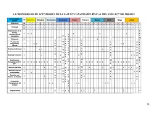 4.1 CRONOGRAMA DE ACTIVIDADES DE LA SALUD Y CAPACIDADES FÍSICAS DEL AÑO LECTIVO 2010-2011

 ACTIVIDADES /        TIEMP

    MESES               O     Septiembre         Octubre         Noviembre               Diciembre                 Enero               Febrero               Marzo                   Abril               Mayo                    Junio
    SEMANAS           40       1   2    3    4    5    6    7    8   9    10   11   12    13   14   15   16   17   18   19   20   21    22   23   24   25   26   27   28   29   30   31   32   33   34   35   36   37   38   39   40   38   39   40

                      DEL     13   20   27   4    11   18   25   1   8    15   22   29    6    13   20   27   3    10   17   24   31    7    14   21   28   7    14   21   28   4    11   18   25   2    9    16   23   30   6    13   20   27   4
     FECHAS
                      AL      17   24   1    8    15   22   29   5   12   19   26   3     10   17   24   31   7    14   21   28   4     11   18   25   4    11   18   25   1    8    15   22   29   6    13   20   27   3    10   17   24   1    8

Elaboración de la                                                                                                                                                                                                                                T
     ficha y
                       5      x    x                                                                               x                                                  x                                                 x                        e
 recolección de                                                                                          V
   resultados                                                                                  F                                                                                                                                                 r
                                                                                                    V    a
                                                                                                                                                                                                                                                 m
    Chequeos           2                                                                       i    a    c x                                                     x                                                                               i
                                                                               J               e    c    a                  J                                                             J
   Pruebas de                                                                                                                                                                                                                      J             n
   Diagnóstico         4                x x                                    u               s    a    c                  u                                                             u                   x x
     Físicas                                                                                        c    I
                                                                                                                                                                                                                                   u             a
                                                                               n               t                            n                                                             n                                                      c
                                                                                                    I    o                                                                                                                         n
Análisis Individual    5                          x x                          t               a                        x   t                                              x              t                                  x                   i
                                                                                                    o    n                                                                                                                         t
                                                                               a               s                            a                                                             a
                                                                                                                                                                                                                                                 ó
                                                                                                    n    e                                                                                                                         a             n
Análisis Colectivo     5                               x
                                                                               s          x         e    s                x
                                                                                                                            s                                                             s                                    x x s
                                                                                                    s
                                                                                     P                                                                                                                                                           D
                                                                               D                      D         D
  Dosificación                                                                       a                                                                                                    D                                                 D    e
                              X    X X X X X X X                               e X X t              D e X X     e   X X X                                        X X X
                                                                                                                                                                                          e X X X X X X X
Pedagógica 2010-      25                                                                                                                                                                                                                         l
     2011                                                                                           e                                                                                                                                       e
                                                                                     r                F
                                                                                                                                                                                                                                                 A
Reunión de Área        9                x                   x                  C     o              N I       x C     x                                                    x
                                                                                                                                                                                          C x                      x         x x
                                                                                                                                                                                                                                         C ñ
 Reunión con las                                                               u     n              a N         u                                                                         u
                       2
                                                                                                    v                                                                                                                                  x u o
  Autoridades                      x                                           r     a                          r                                                                         r
                                                                                                    I D                                                                                                                                  r
  Reunión con
                       2                                    x                  s     l                          s x                                                                       s
Padres de Familia
                                                                               o                    d e         o
                                                                                                                                                                                                                                         s
                                                                                     e              a                                                                                     o                                                 o
  Evaluación                                                                         s              d A
Pedagógicas del        8                                             x x                              ñ     x x                                                                 X    X                                             x   x
   Colegio
                                                                                                      o
                                                                                                                                        V.                  F.                                                     B
   Imprevistos:         8                                                      x               x x x                              x     F.
                                                                                                                                        Q
                                                                                                                                                            Ca
                                                                                                                                                            r
                                                                                                                                                                                                                   Pi
                                                                                                                                                                                                                   ch




                                                                                                                                                                                                                                                      20
 