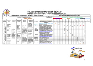 COLEGIO EXPERIMENTAL "SIMÓN BOLÍVAR"
                                                                                  ÁREA DE EDUCACIÓN FÍSICA Y ACTIVIDADES ESPECIALES
                                                           Dosificación Pedagógica del Año Lectivo 2010-2011               Esp. Freddy Martín Moreno Caza
                                                                                                                                                                     Fecha: Septiembre-
                                                                              Cursos: II de Bachillerato                                                              Octubre-Noviem                                          I QUIMESTRE / 1 BIMESTRE (SESIONES)
                                                                                                  PRIMER PERÍODO                                                                                      Septiembre                                       Octubre                                                  Noviembre
UNIDAD
                                                                             OBJETIVO DE
                                                                                              OBJETIVOS
                                                                                                                CRITERIOS DE
                                                                                                                                                    SISTEMA DE CONTENIDOS                         1             2             3           4            5             6             7            8           9             10                                 11
  DE                                        COMPETENCIAS   SUBCOMPETENCIA
                                                                                             GENERALES DE                         SISTEMA DE
COMPETENCI
                                              BÁSICAS       S ESPECÍFICAS     LA ETAPA                          EVALUACIÓN
                                                                                               ED. FÍSICA                        CONOCIMIENTOS     PROCEDIMIENTOS DE ENSEÑANZA-
    A                                                                                                                                                                                        13       17   20       24   27       1   4       8   11       15   18       22   25       29   1       5   8       12   15        19    22                           26
                                                                                                                                                           APRENDIZAJE
                                                                                                               Conocer y                         Elaboración de la Ficha, análisis y eval.   x        o
 Salud, Capacidades Físicas y Movimientos




                                            Competen                                                           evaluar las       Bloque Nº 1
                                                                                                                                                 Pruebas de diagnóstico                                    x        o
                                            cia en                                          Utilizar sus       pruebas de        Formación y
                                                                            Valorar la                                              Salud        Nutrición, importancia, investigación                                   x                    x            x             x             x            x           o              o
                                            conocimie                                       capacidades        diagnóstico
                                                                            higiene,                                                             Hábitos Saludables y Ejercicio Físico                                   x            x           x             x             x             x           x            o
       Naturales en el Tercer Milenio.




                                            nto e                                           físicas,           con disciplina
                                                                            salud y                                                              Posiciones fundamentales básicas                                                     x
                                            interacció                                      condición          y honestidad
                                                                            nutrición,                                              Mov.         carrera con implementos (palillos,...)                                                       x
                                            n con el                                        física, medidas    estableciendo
                                                           Aplicar las      aceptar el




                                                                                                                                                                                                                                                                                                                                     JUNTAS DEL I BIMESTRE
                                                                                            antropométrica                        Naturales      carrera con tareas (piques de 5,10,et)                                                       x   x
                                            mundo          propias          propio                             normativas en
                                            físico                                          s y capacidad      los cuadros        Velocidad      Juegos de velocidad con W-Dll Fz-rap.                                                        x            x
                                                           posibilidade     cuerpo y el
                                                                                            pulmonar, para     estadísticos.                     Pequeñas competencias y evaluación                                                               o
                                                           s motrices       de los otros
                                                                                            determinar el                                        Enseñanza de la técnica básica                                                       x                         x
                                                           en relación      e
                                                                                            nivel de inicio    Planificar y                      Trabajo en el sitio en grupos                                                                x                          x
                                                           con las          incorporand
                                                                                            de las             poner en            Relevos       Trabajo con carrera pasando el testigo                                                           x                           x
                                            Competen       demás, con       o la
                                                                                            señoritas          práctica los
                                             cia para      diferentes       educación                                                            Carrera del pase del testigo en 10,15,..                                                         x                           x
                                                                                            estudiantes de     calentamientos
                                            Aprender       pruebas en       física y la                                                          Pequeñas competencias y evaluación                                                                        o                           o
                                                                                            II de              autónomos,
                                                 a         diferentes       práctica del                                         Resistencia     Desarrollo de la resistencia                                                                                                               x       x
                                                                                            bachillerato,      fundamentació
                                            Aprender       ambientes.       deporte para                                         (Anaeróbica     Carrera con ritmo uniforme                                                                                                                         x   x
                                                                                            predominando       n técnica y
                                                                            fortalecer el                                          Láctica y     Circuitos de resistencia                                                                                                                           x   x
                                                                                            el principio de    reglamentaria
                                                                            desarrollo                                            Aeróbica)      Juegos de resistencia                                                                                                                      x       x   x
                                                                                            multilateralidad   características
                                            Autonomí                        personal y
                                                                                            de cantidad a      de la actividad                   Enseñanza de la técnica fosbury foul                                                                                                                   x       x
                                               ae                           social.                                              Pruebas de
                                                                                            calidad.           física que se                     Desarrollo de la fz en el salto Alto                                                                                                                   x            x         x
                                            iniciativa                                                         realiza.          Campo Salto
                                            personal                                                                                             Pequeñas competencias y evaluación                                                                                                                             o              o




                                                                                                                                                                                                                                                                                                                                    21
 