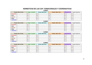 NORMATIVAS DE LAS CAP. CONDICIONALES Y COORDINATIVAS
                                                                            CURSO :
          Prueba: Veloc. 25 mts.   Prueba : Fz. Abd 30´´        Prueba: Salto Horiz.        Prueba : Rest.1 mint   Prueba: Coord. 20´´ Tit    Prueba: Flexibil sent.

5 -Excelente                       5-                      5-                          5-                          5-                        5-
4 -Alto                            4-                      4-                          4-                          4-                        4-
3 -Normal                          3-                      3-                          3-                          3-                        3-
2 -Bajo                            2-                      2-                          2-                          2-                        2-
1 -Deficiente                      1-                      1-                          1-                          1-                        1-
                                                                            CURSO :
          Prueba: Veloc. 25 mts.   Prueba : Fz. Abd 30´´        Prueba: Salto Horiz.        Prueba : Rest.1 mint   Prueba: Coord. 20´´ Tit    Prueba: Flexibil sent.

5 -Excelente                       5-                      5-                          5-                          5-                        5-
4 -Alto                            4-                      4-                          4-                          4-                        4-
3 -Normal                          3-                      3-                          3-                          3-                        3-
2 -Bajo                            2-                      2-                          2-                          2-                        2-
1 -Deficiente                      1-                      1-                          1-                          1-                        1-
                                                                            CURSO :
          Prueba: Veloc. 25 mts.   Prueba : Fz. Abd 30´´        Prueba: Salto Horiz.        Prueba : Rest.1 mint   Prueba: Coord. 20´´ Tit    Prueba: Flexibil sent.

5 -Excelente                       5-                      5-                          5-                          5-                        5-
4 -Alto                            4-                      4-                          4-                          4-                        4-
3 -Normal                          3-                      3-                          3-                          3-                        3-
2 -Bajo                            2-                      2-                          2-                          2-                        2-
1 -Deficiente                      1-                      1-                          1-                          1-                        1-
                                                                            CURSO :
          Prueba: Veloc. 25 mts.   Prueba : Fz. Abd 30´´        Prueba: Salto Horiz.        Prueba : Rest.1 mint   Prueba: Coord. 20´´ Tit    Prueba: Flexibil sent.

5 -Excelente                       5-                      5-                          5-                          5-                        5-
4 -Alto                            4-                      4-                          4-                          4-                        4-
3 -Normal                          3-                      3-                          3-                          3-                        3-
2 -Bajo                            2-                      2-                          2-                          2-                        2-
1 -Deficiente                      1-                      1-                          1-                          1-                        1-




                                                                                                                                                                       32
 