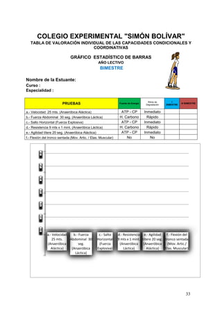 COLEGIO EXPERIMENTAL "SIMÓN BOLÍVAR"
   TABLA DE VALORACIÓN INDIVIDUAL DE LAS CAPACIDADES CONDICIONALES Y
                             COORDINATIVAS

                               GRÁFICO ESTADÍSTICO DE BARRAS
                                                    AÑO LECTIVO
                                                     BIMESTRE

Nombre de la Estuante:
Curso :
Especialidad :

                                                                                        Ritmo de         I
                         PRUEBAS                                  Fuente de Energía
                                                                                       Degradación   BIMESTRE
                                                                                                                IV BIMESTRE



a.- Velocidad 25 mts. (Anaeróbica Aláctica)                        ATP - CP           Inmediato
b.- Fuerza Abdominal 30 seg. (Anaeróbica Láctica)                 H. Carbono            Rápido
c.- Salto Horizontal (Fuerza Explosiva)                            ATP - CP           Inmediato
d.- Resistencia 9 mts x 1 mint. (Anaeróbica Láctica)              H. Carbono            Rápido
e.- Agilidad títere 20 seg. (Anaeróbica Aláctica)                  ATP - CP           Inmediato
f.- Flexión del tronco sentada (Mov. Artic. / Elas. Muscular)         No                 No



         6


         5


         4


         3


         2


         1


         0
              a.- Velocidad   b.- Fuerza             c.- Salto   d.- Resistencia e.- Agilidad    f.- Flexión del
                 25 mts.    Abdominal 30            Horizontal   9 mts x 1 mint. títere 20 seg. tronco sentada
              (Anaeróbica         seg.               (Fuerza      (Anaeróbica (Anaeróbica         (Mov. Artic./
                 Aláctica)   (Anaeróbica            Explosiva)       Láctica)       Aláctica)   Elas. Muscular)
                               Láctica)




                                                                                                                   33
 