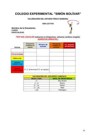 COLEGIO EXPERIMENTAL "SIMÓN BOLÍVAR"
                        VALORACIÓN DEL ESTADO FÍSICO GENERAL

                                             AÑO LECTIVO

Nombre de la Estudiante:
CURSO:
ESPECIALIDAD:

      TEST DEL ESCALÓN (esfuerzo en kilogramos, esfuerzo cardíaco exigido)
                                      QUIMESTRE (BIMESTRE )

                      Frecuencia                         Frecuencia
                                        Número de                      F.C. después
                      Cardíaca en                        cardíaca al
                                         subidas                       del descanso
    FECHA               reposo                            terminar



F.C. en un minuto


  PESO en Kg.


    Esfuerzo
realizado en Kg.


    Esfuerzo
cardíaco exigido    (F. C. al terminar-F.C. en reposo)



                              VALORACIÓN DEL ESFUERZO CARDÍACO
                             RESULTADO           NIVEL DE RESISTENCIA
                                  <1                   Muy Bueno
                                 2. - 5                  Bueno
                                6. - 10                  Medio
                               11. - 20                   Malo
                                 > 20                  Patológico




                                                                                      34
 