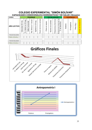COLEGIO EXPERIMENTAL "SIMÓN BOLÍVAR"
      CAPACIDADES CONDICIONALES,COORDINATIVAS Y DE SALUD ( Bimestre)
CURSO:                                                             PRUEBAS                                                                                                           TEST DEL ESCALÓN                                                                      ANTROPOMETRÍA




                                                                                                                                                                                                                                      Pulsaciones después de
                                                                                                                                      Flexión del tronco sentada




                                                                                                                                                                                                            Pulsaciones al terminar




                                                                                                                                                                                                                                                                                                                Estado de Gestación
                                            Fz. Abdom en 30 seg.



                                                                                      Rst. 9mts en 1 minuto
                        Velocidad 25 mts.




                                                                                                                                                                                        Número de subidas
                                                                                                              Agilidad en 20 seg.
                                                                   Salto horizontal




                                                                                                                                                                   Pulso en reposo




                                                                                                                                                                                                                                          2´ de descanso




                                                                                                                                                                                                                                                                                Envergadura


                                                                                                                                                                                                                                                                                              Peso (Kg.)
                                                                                                                                                                                                                                                                Estatura
AÑO LECTIVO




 FECHA DE EVALUACIÓN=

I Media Aritmética =


 FECHA DE EVALUACIÓN=

II Media Aritmética =




                                                                                      Gráficos Finales
             4
             3
              2
              1
               0




                                                                                                                                    Antropometría I
                1,552
                 1,55
                1,548
                1,546
                1,544
                1,542                                                                                                                                                                                                                                          Antropometría I
                 1,54
                1,538
                1,536
                1,534
                                                                            Estatura                                                                               Envergadura




                                                                                                                                                                                                                                                                                                           35
 